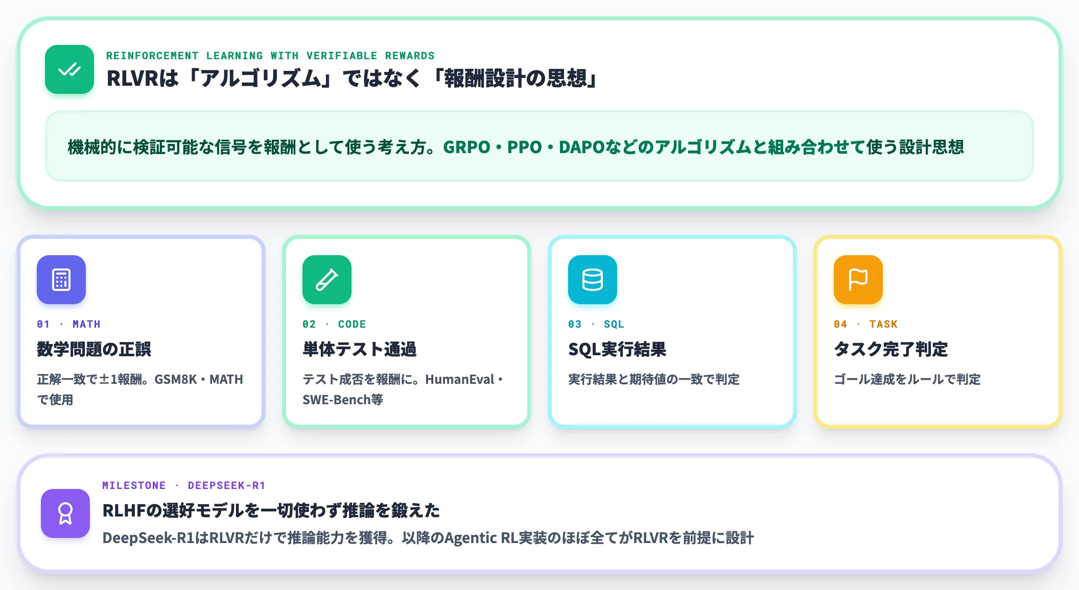 RLVRは報酬設計の思想