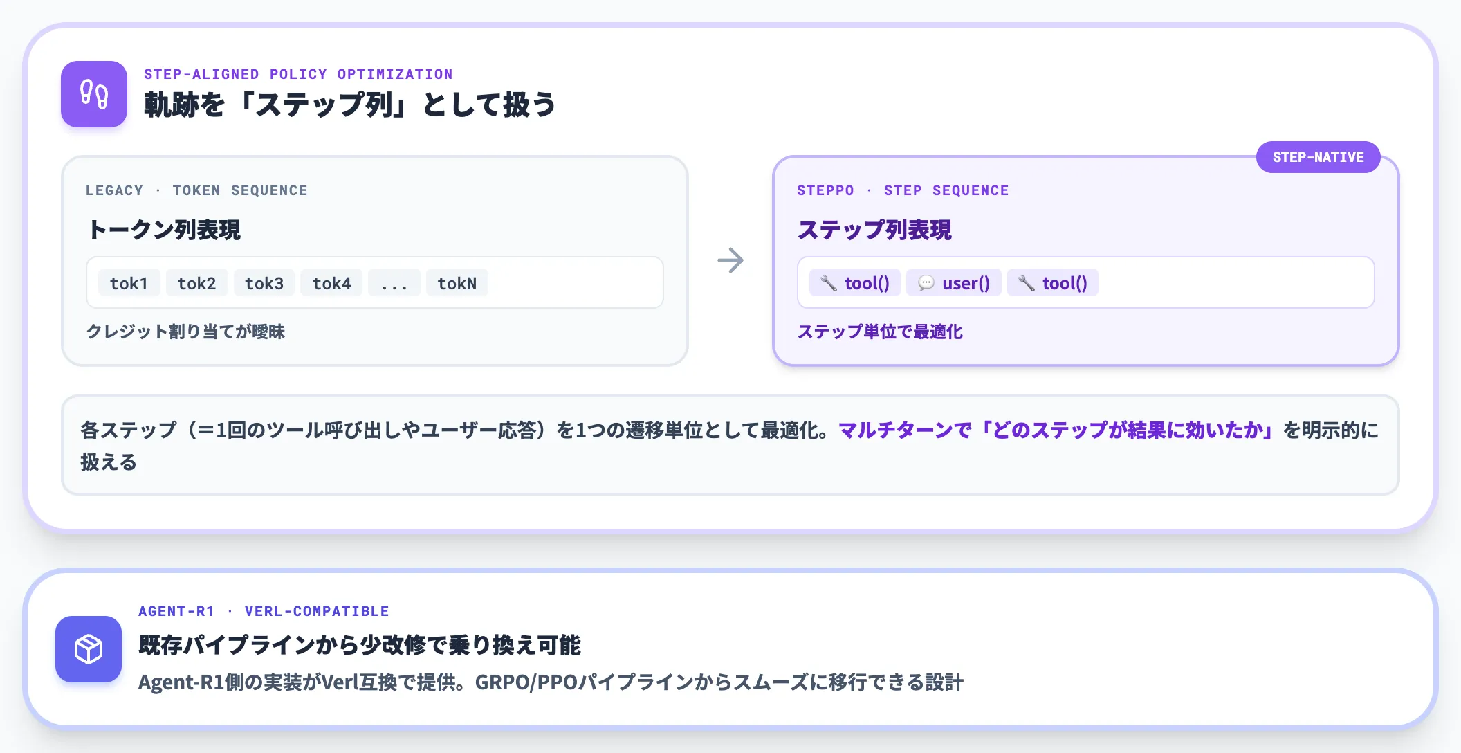 StepPOのステップ単位クレジット割り当て