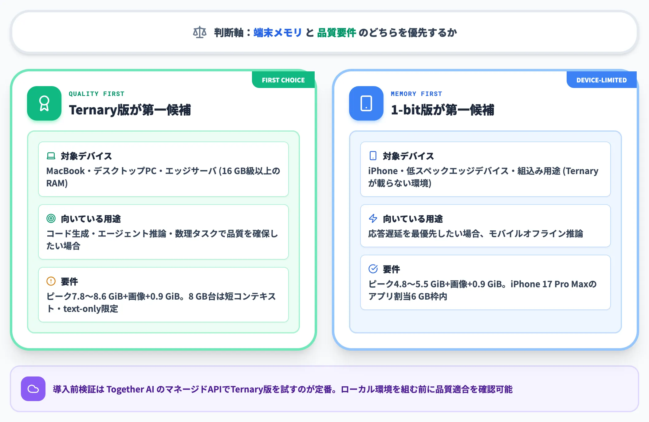 どちらを選ぶか