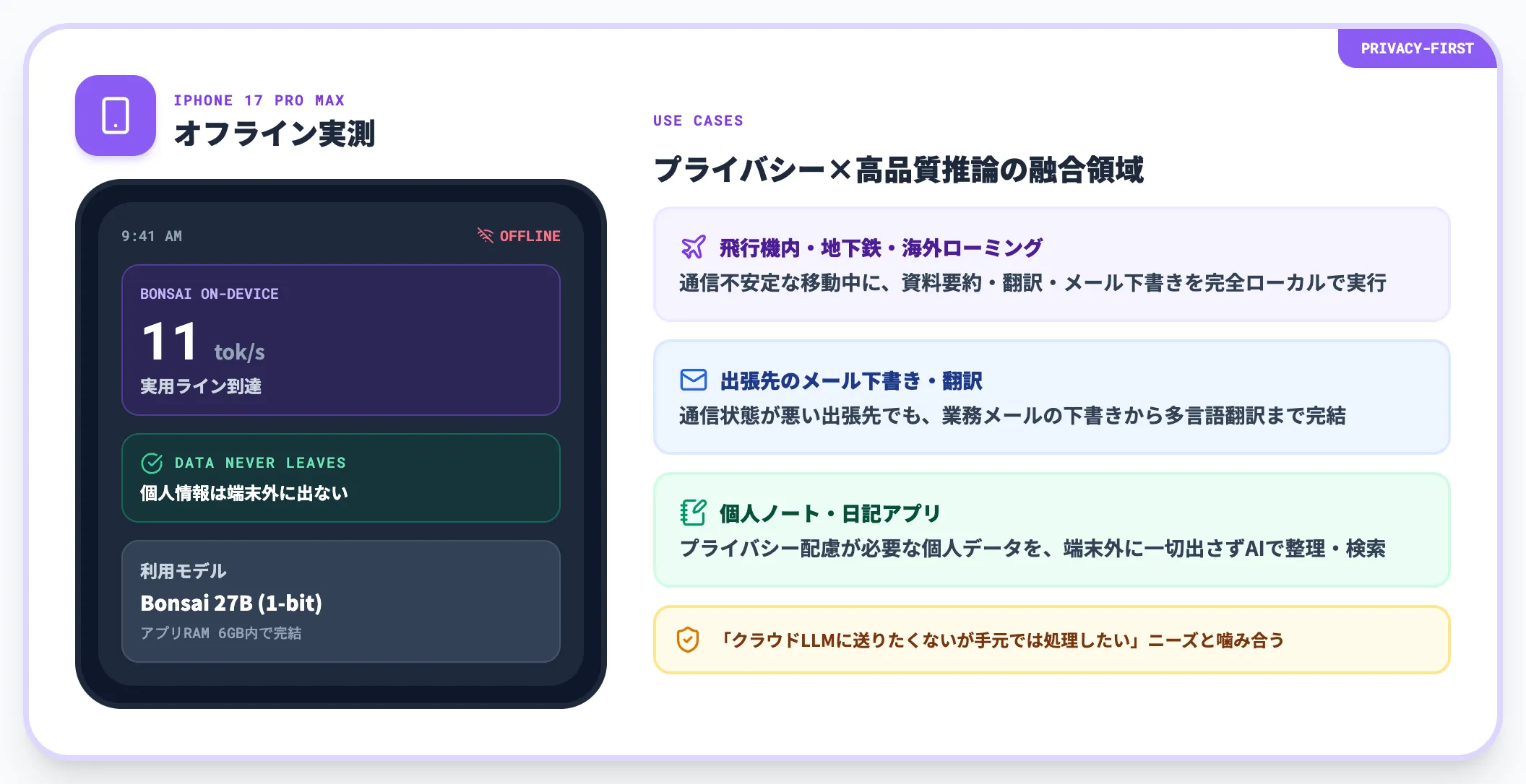 モバイルアプリのオフライン機能