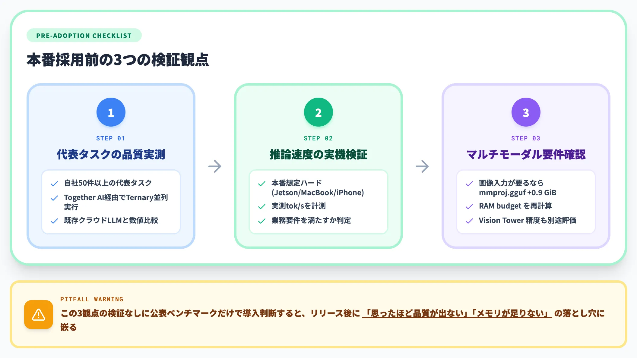 導入前に検証すべき3つの観点