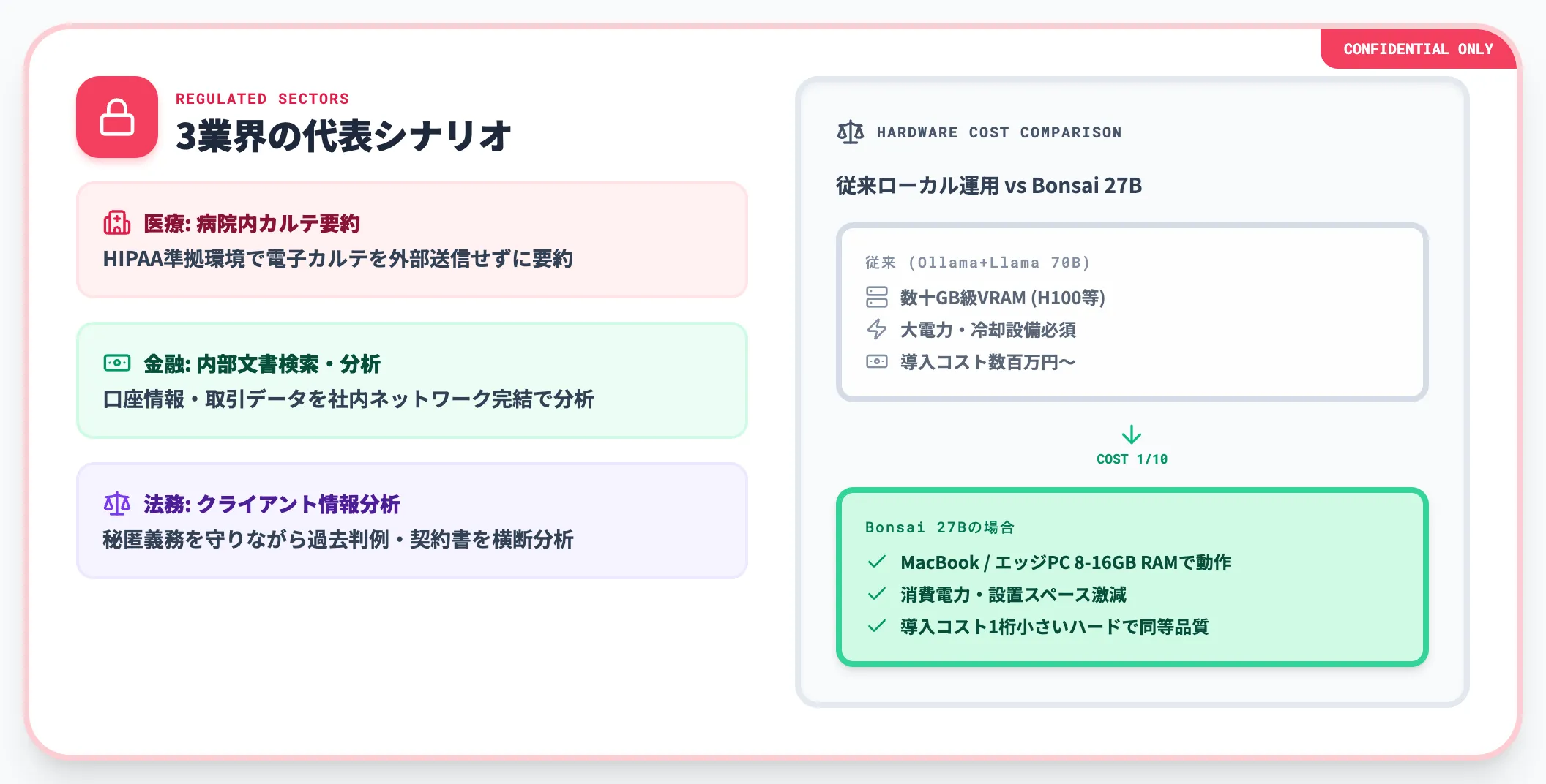 機密データを外部送信できない環境