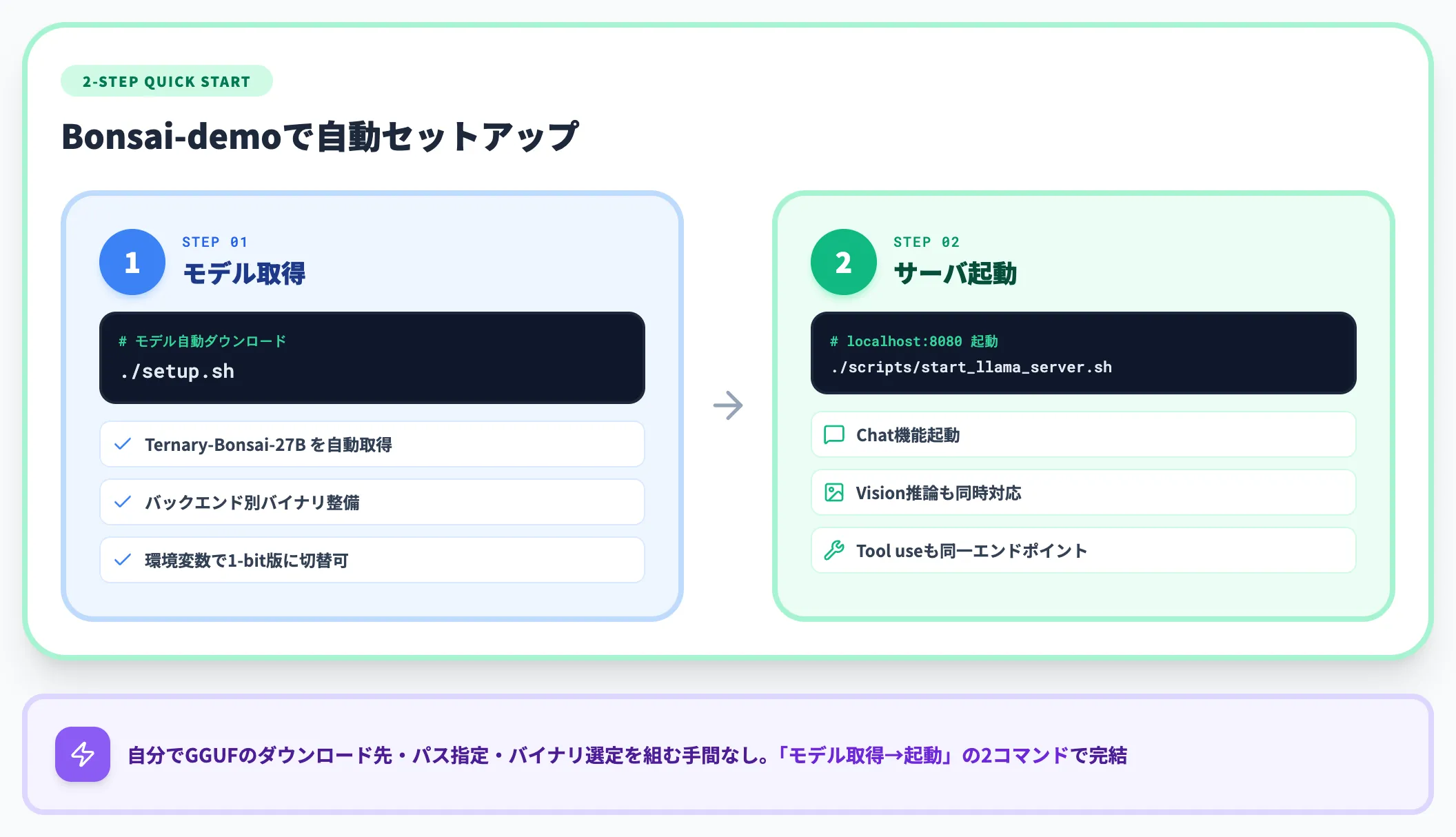 Bonsai demoリポジトリでの一括セットアップ