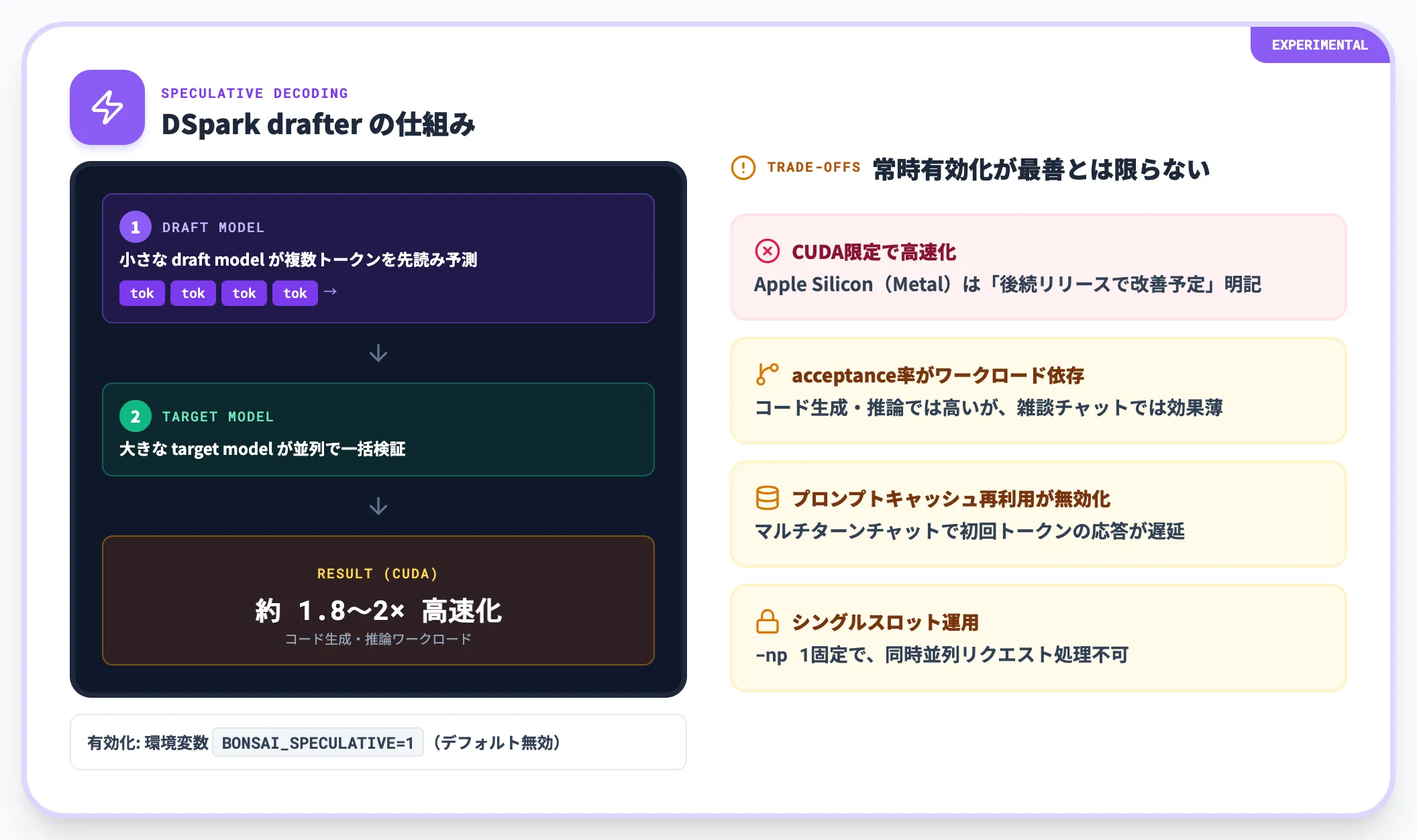 DSpark drafterによる推論高速化