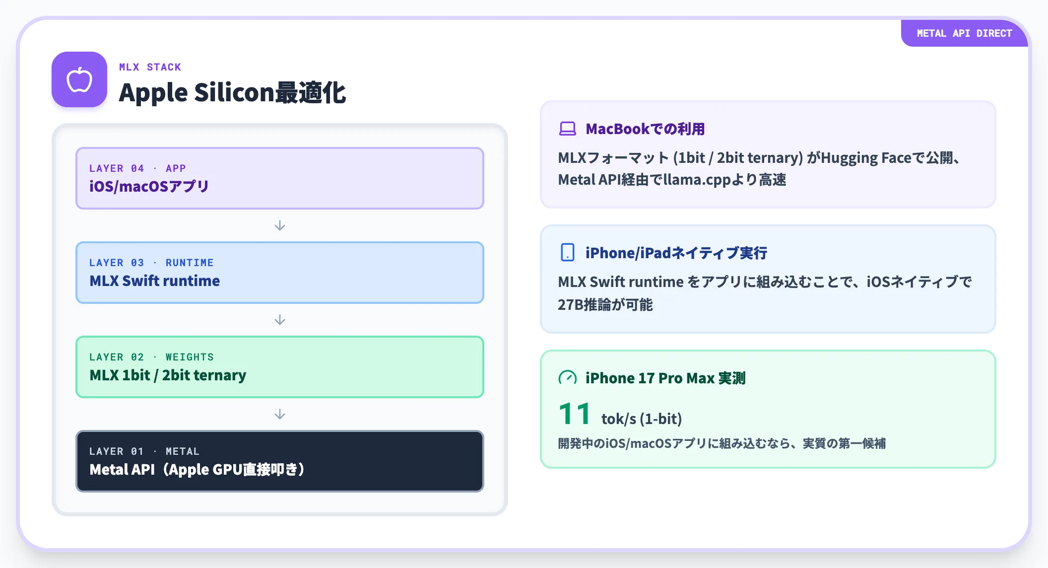 MLX Apple Siliconでの起動