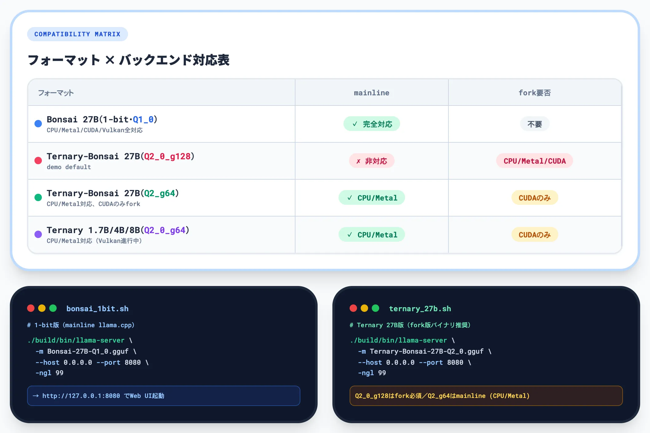 llama.cpp でのローカル起動