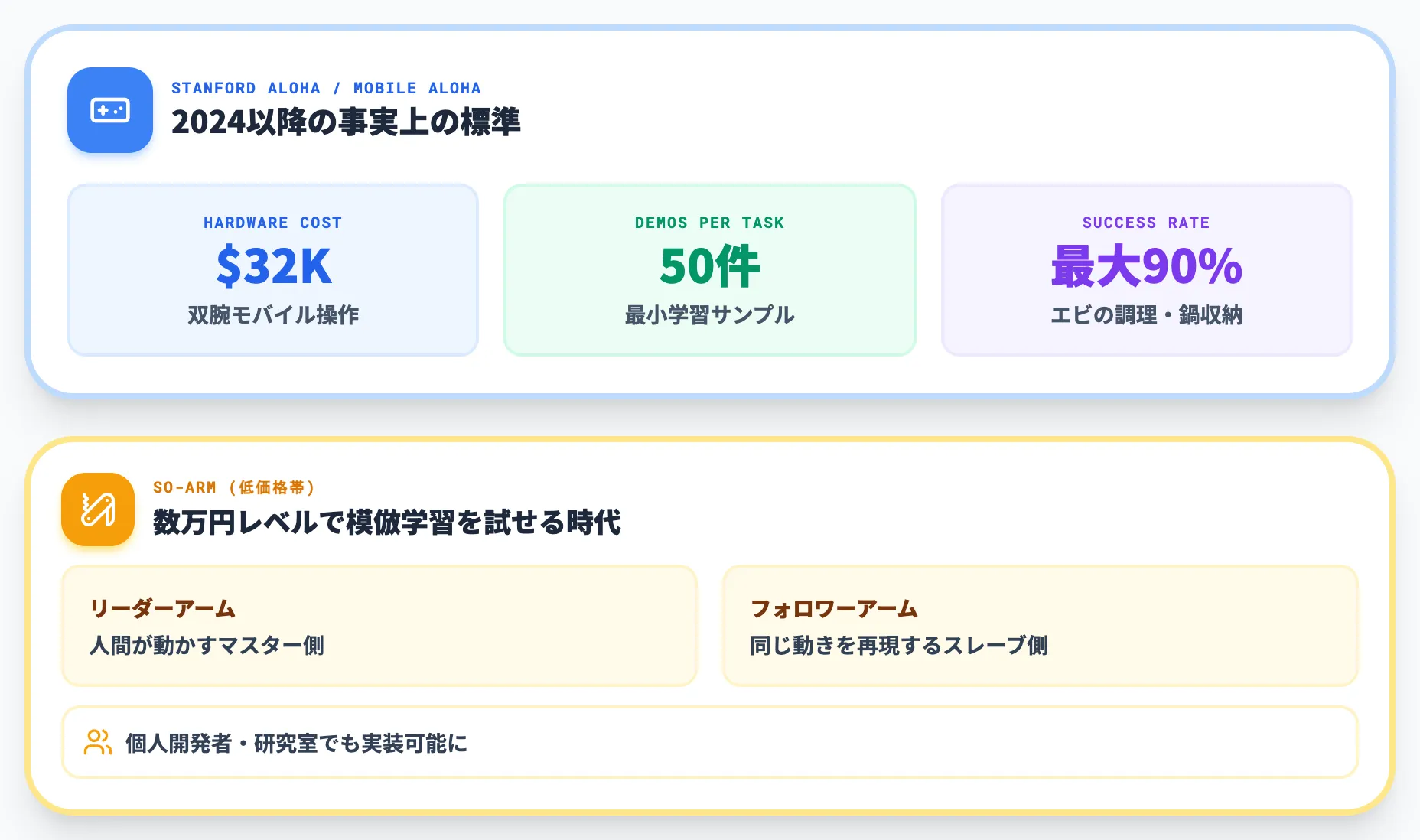 テレオペレーションによる収集