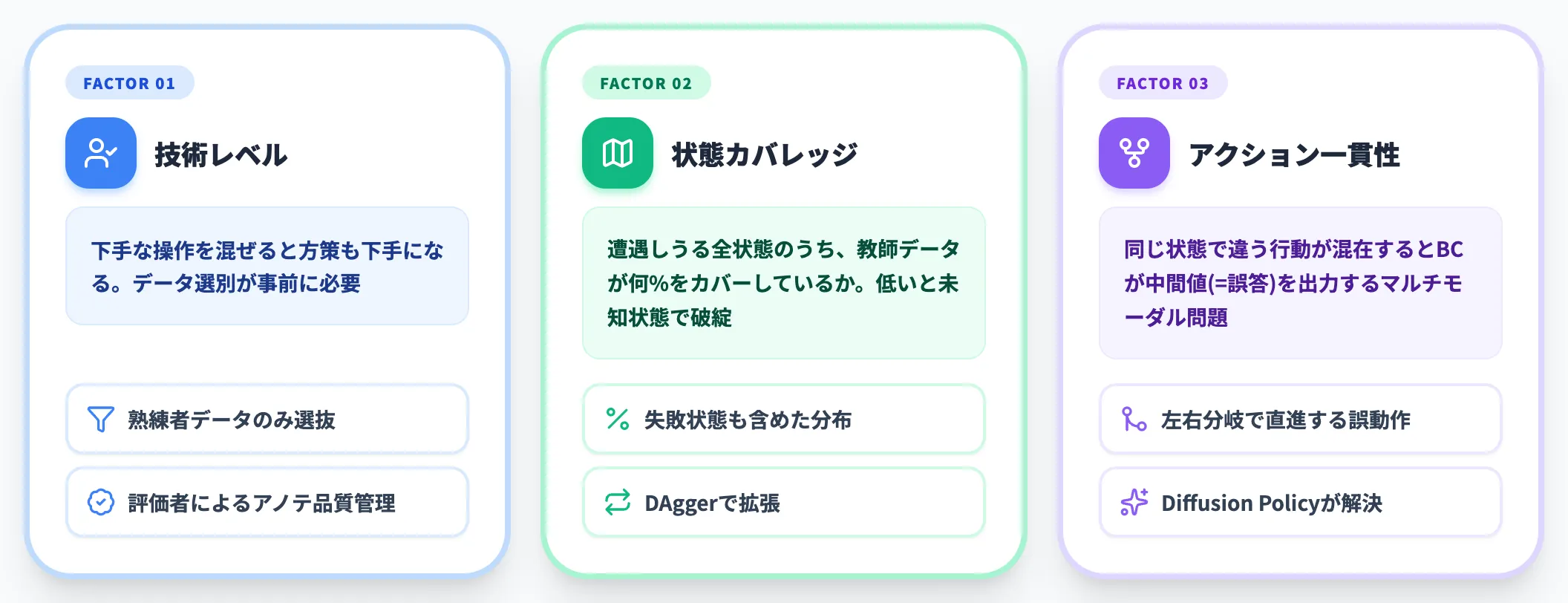 データ品質と多様性への強い依存