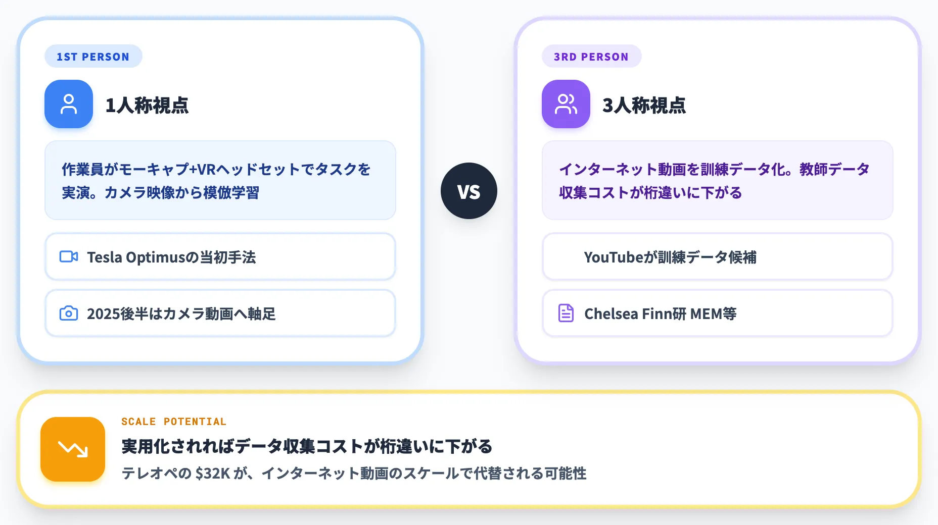 人間動画からの模倣学習
