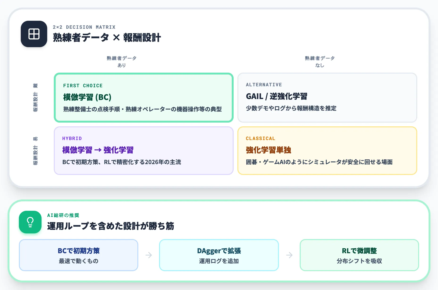 業務適用の判断軸