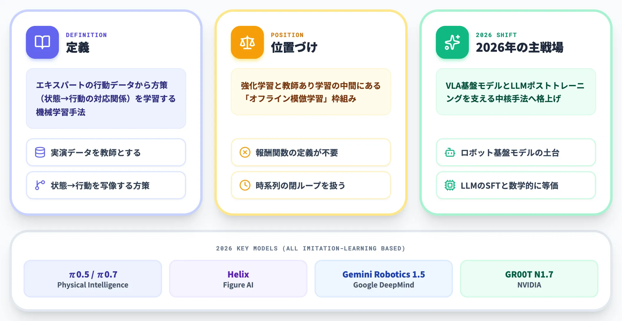 模倣学習とは