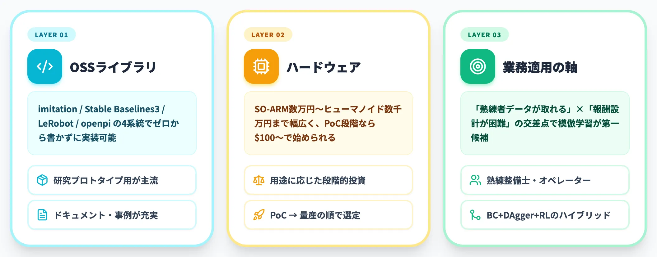 模倣学習の実装コストと業務適用の判断軸
