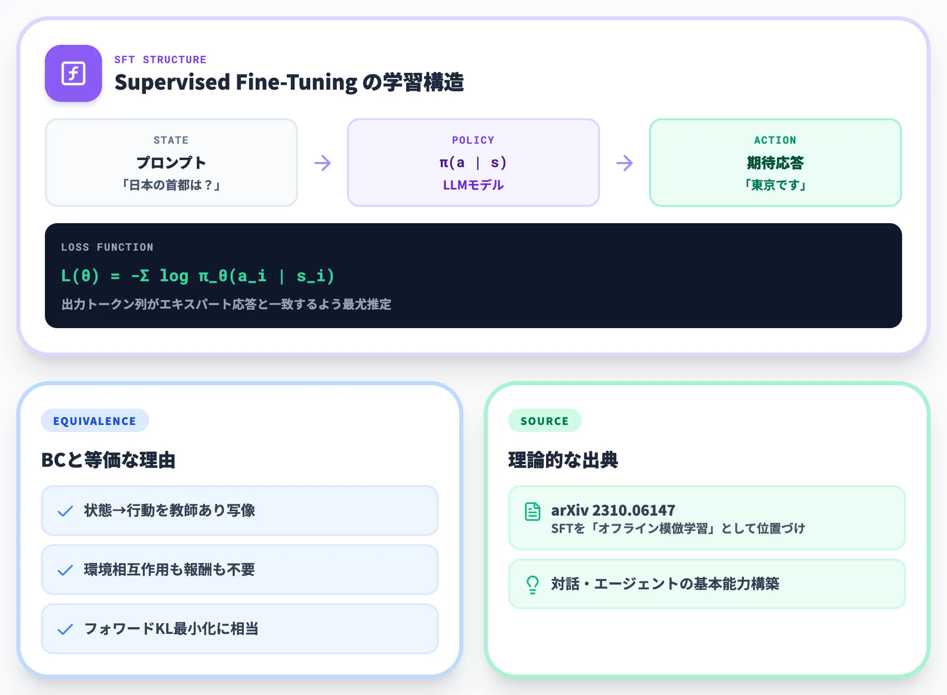 SFT BC 数学的な等価性