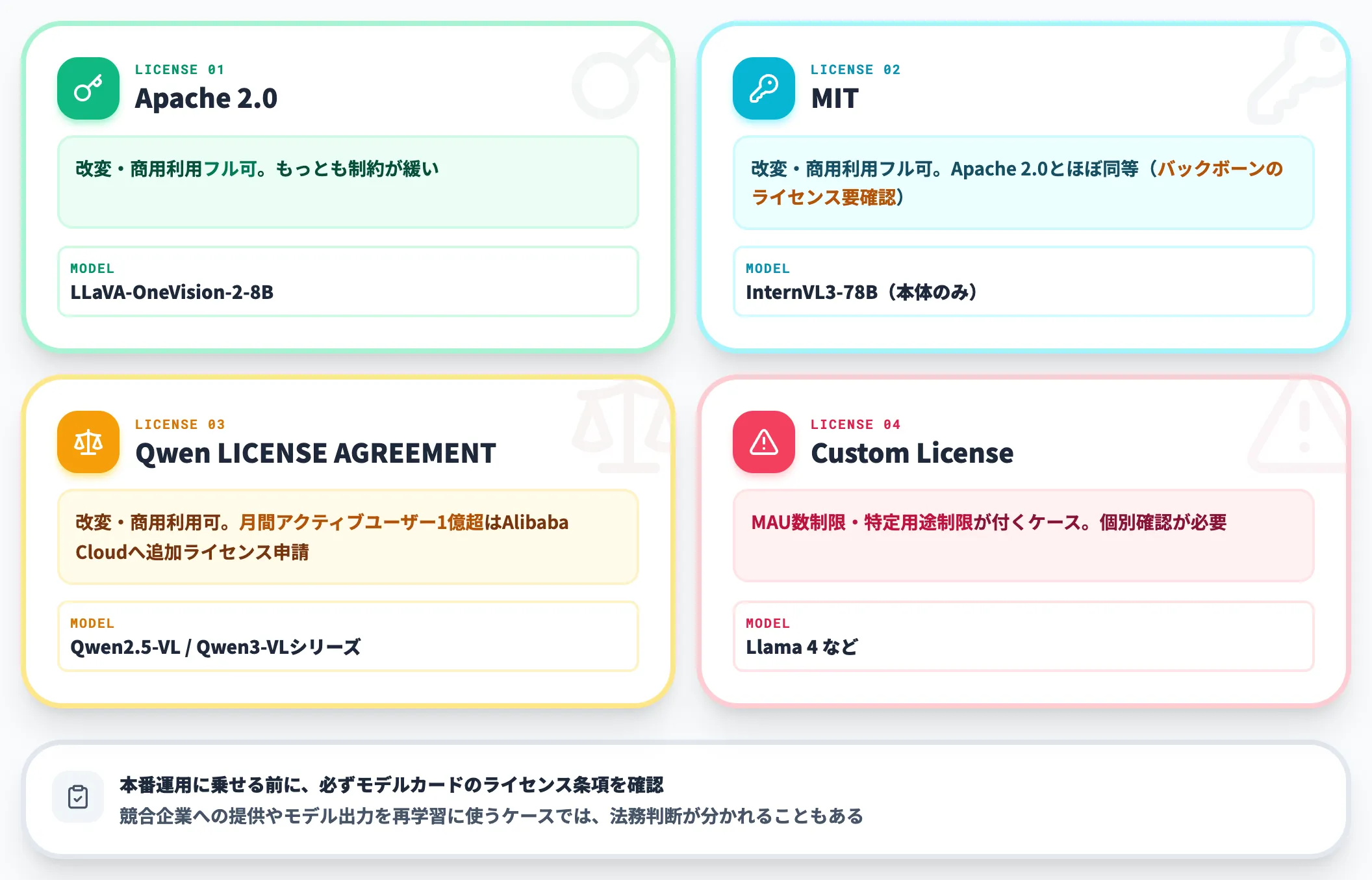オープンウェイトのライセンス条件