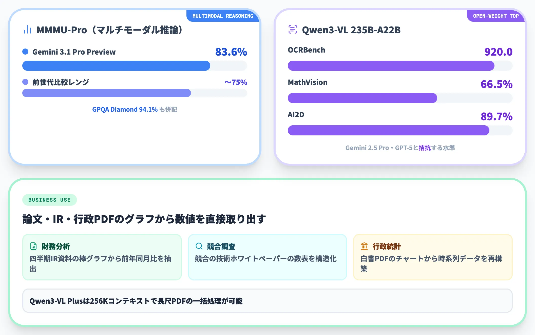 図表・チャート数値抽出