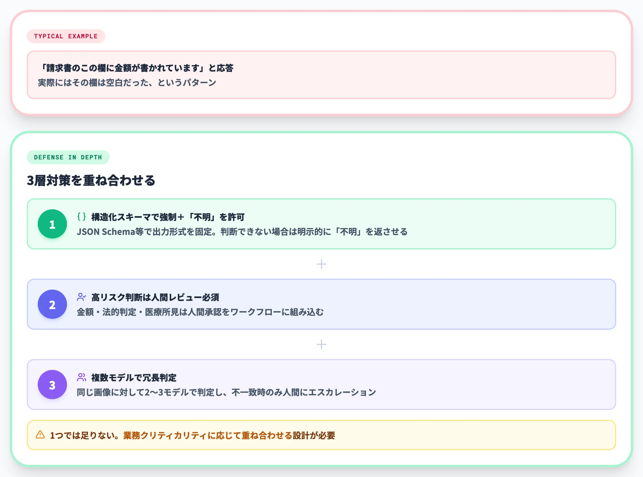 幻覚——画像に写っていないものを説明してしまう