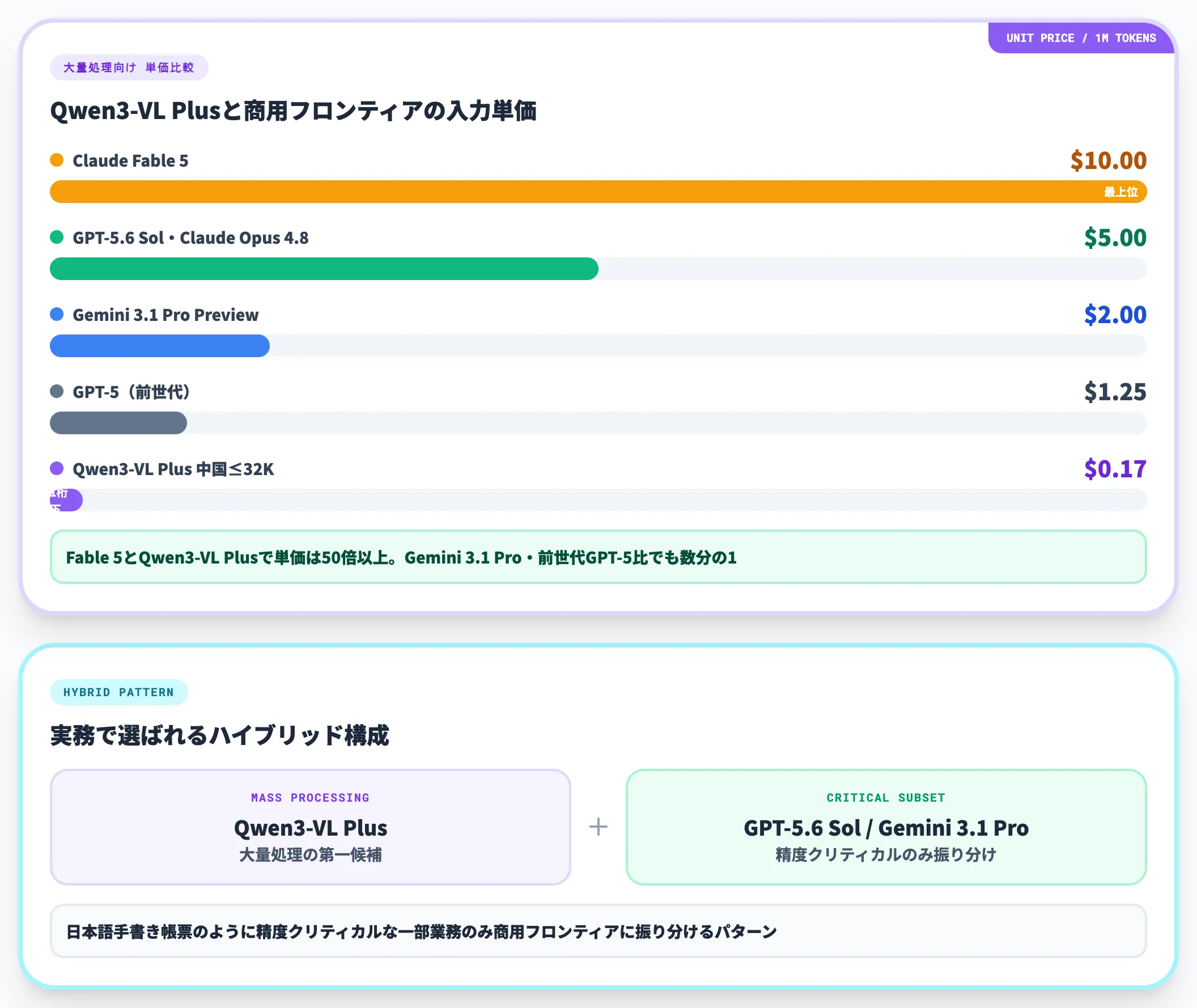業務OCR・ドキュメント大量処理