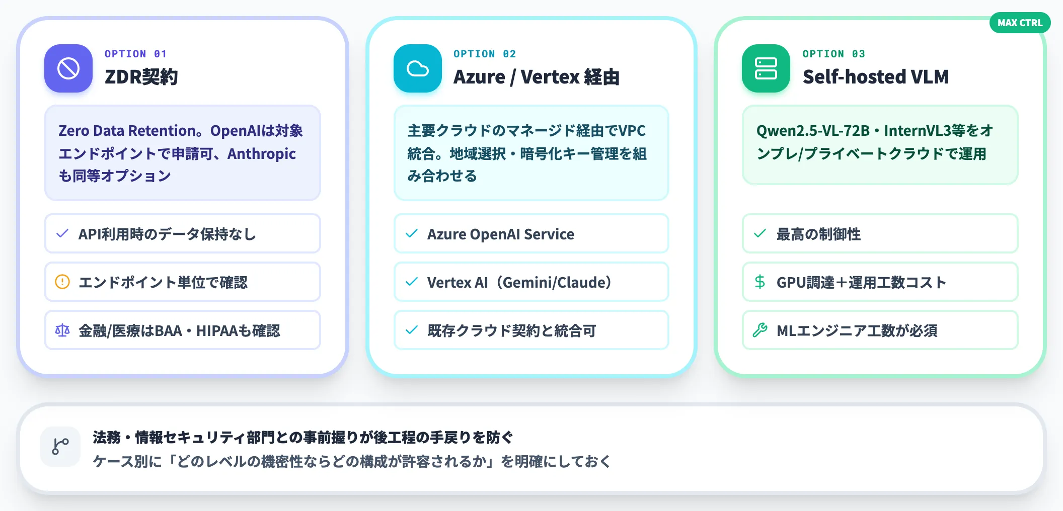 機密画像の取り扱い——ZDR・データ主権