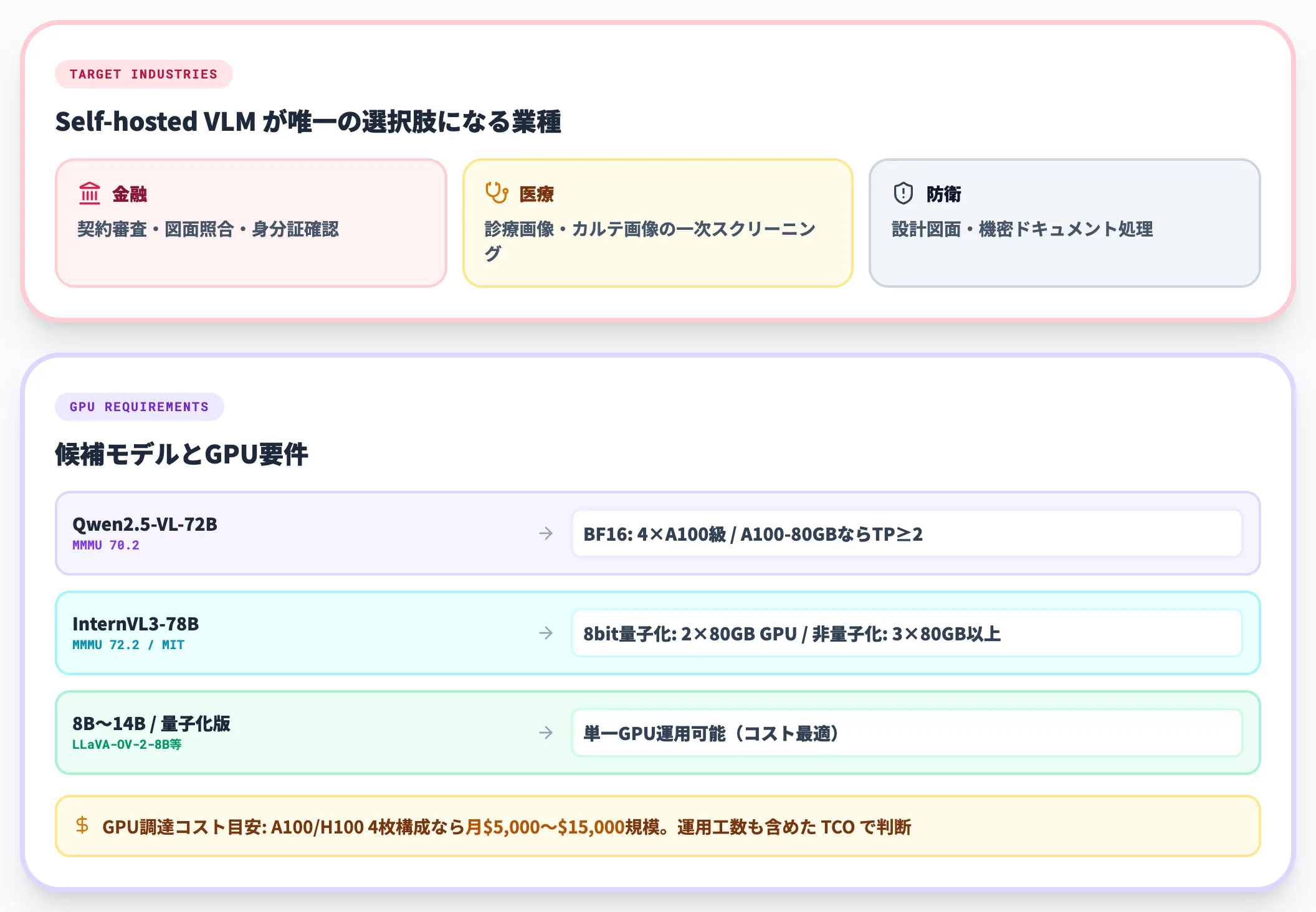 機密画像を扱う金融・医療・防衛