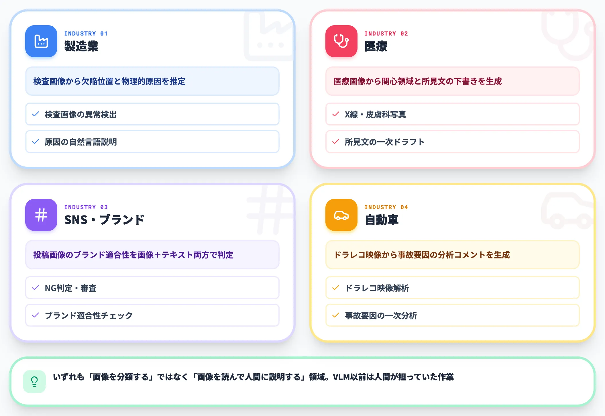 視覚QA・画像説明