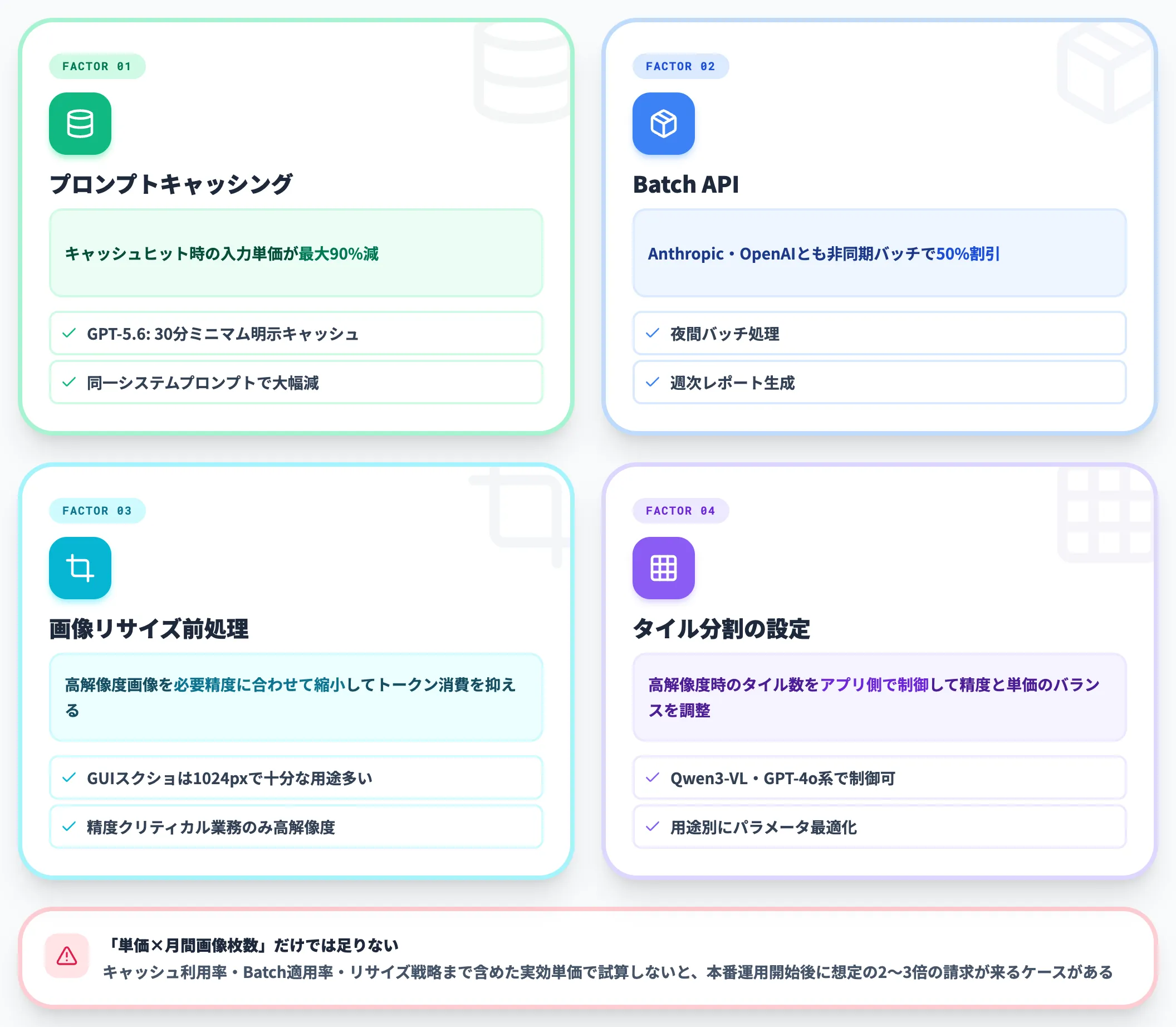 追加コスト要因