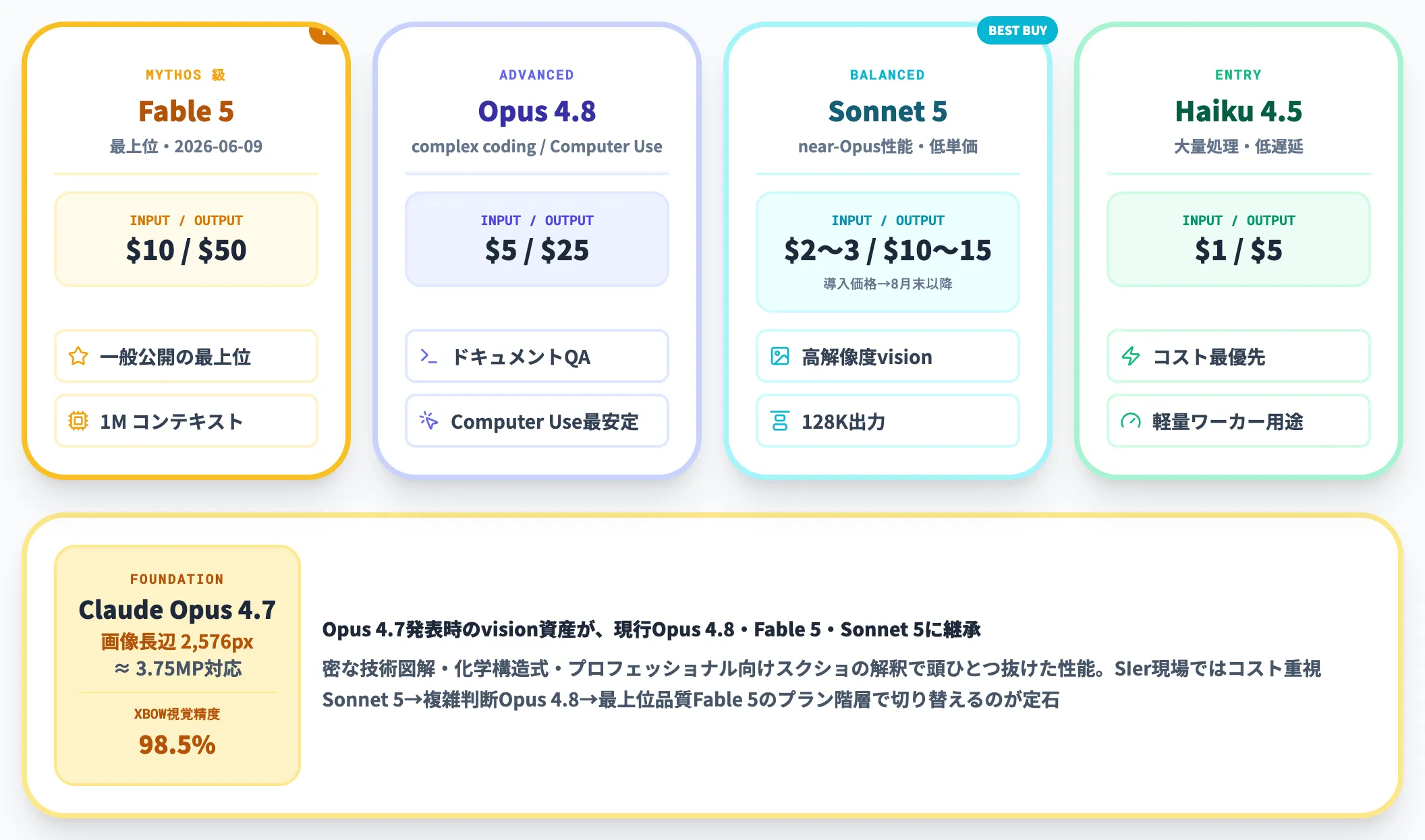 Claude Opus 4.8・Fable 5・Sonnet 5——vision対応の現行Claudeライン