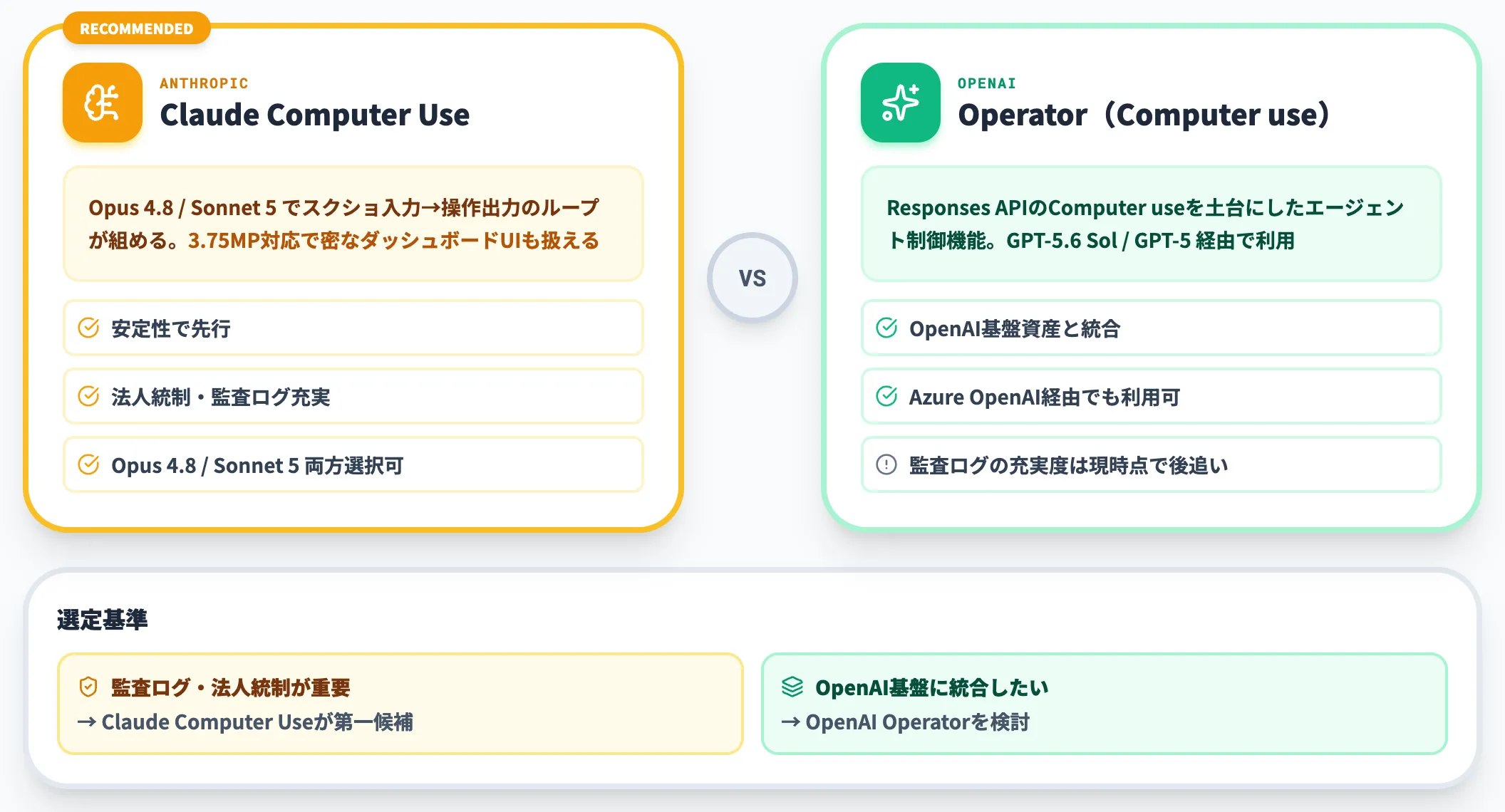 GUIエージェント・業務システム自動操作