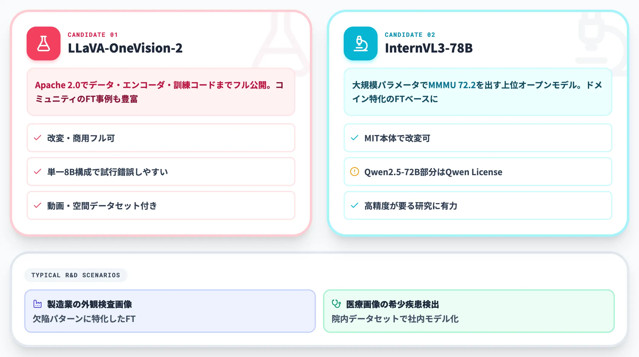 R&D・独自ファインチューニング