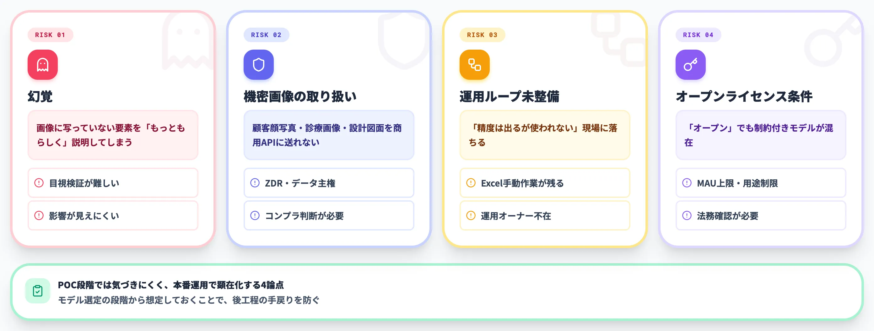 VLM導入で詰まる論点——幻覚・機密画像・運用ループ・ライセンス