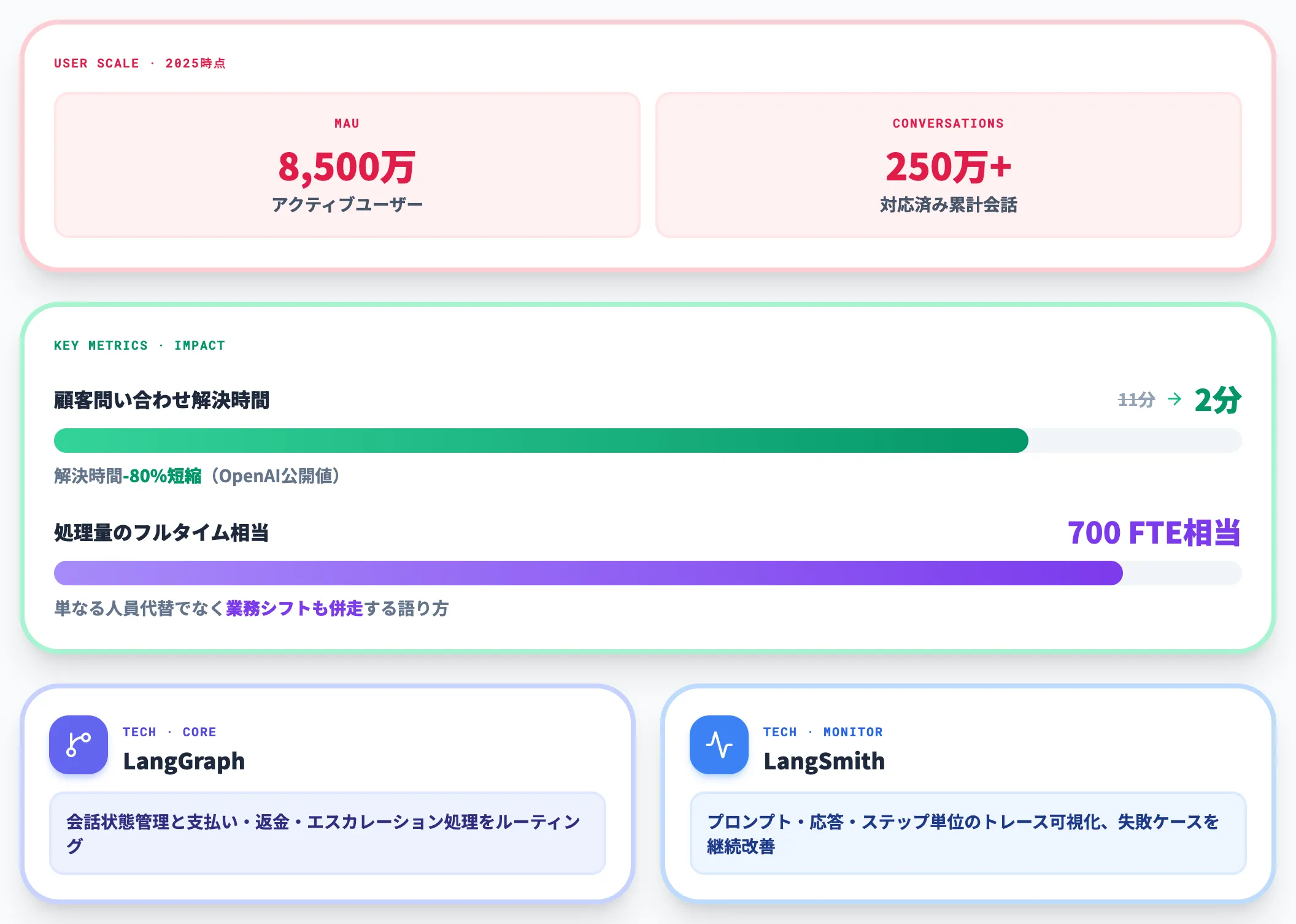 Klarnaの活用事例
