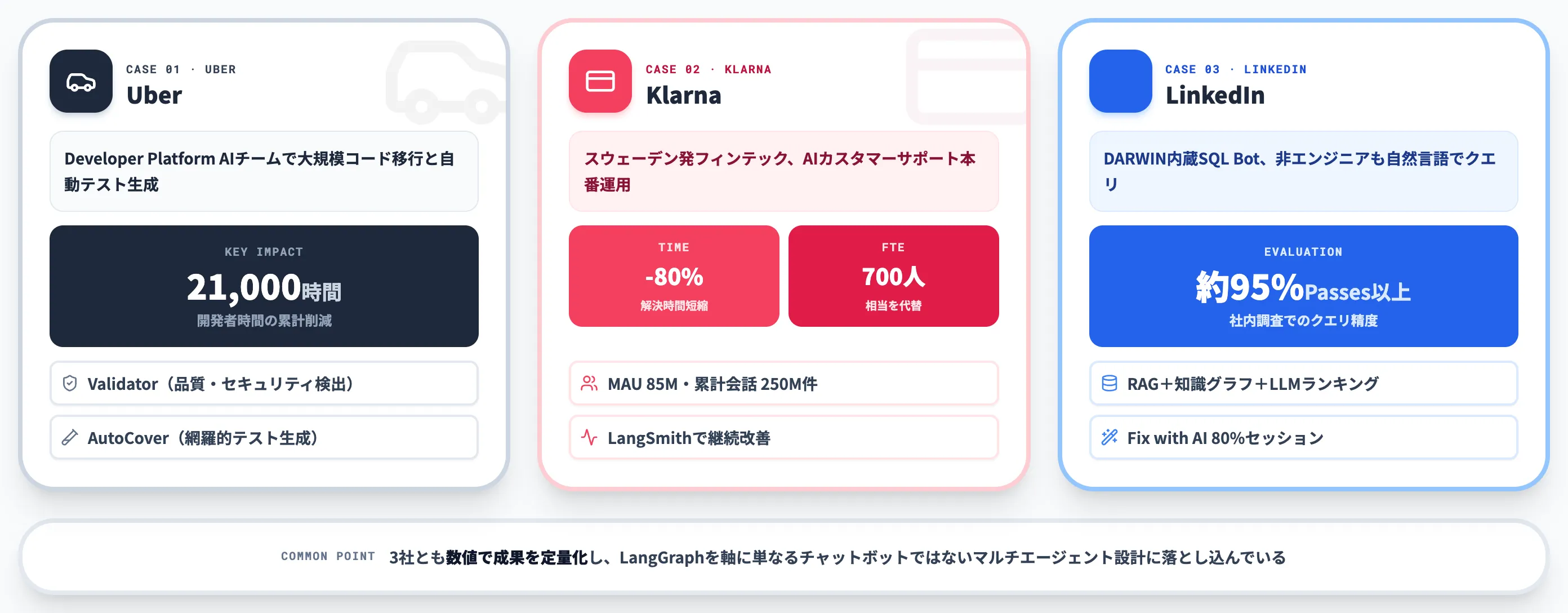 LangGraphの本番導入事例