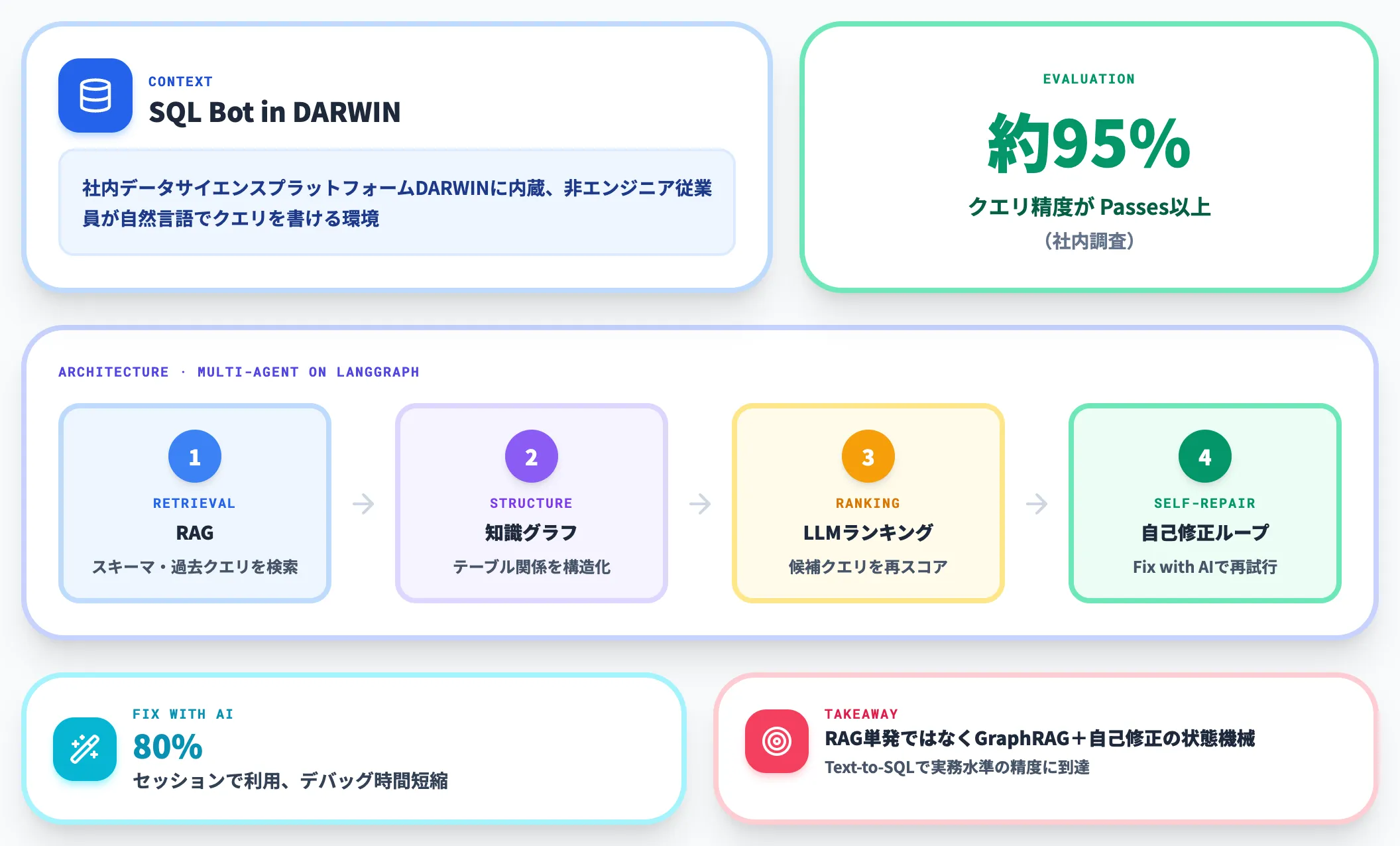 LinkedInの活用事例