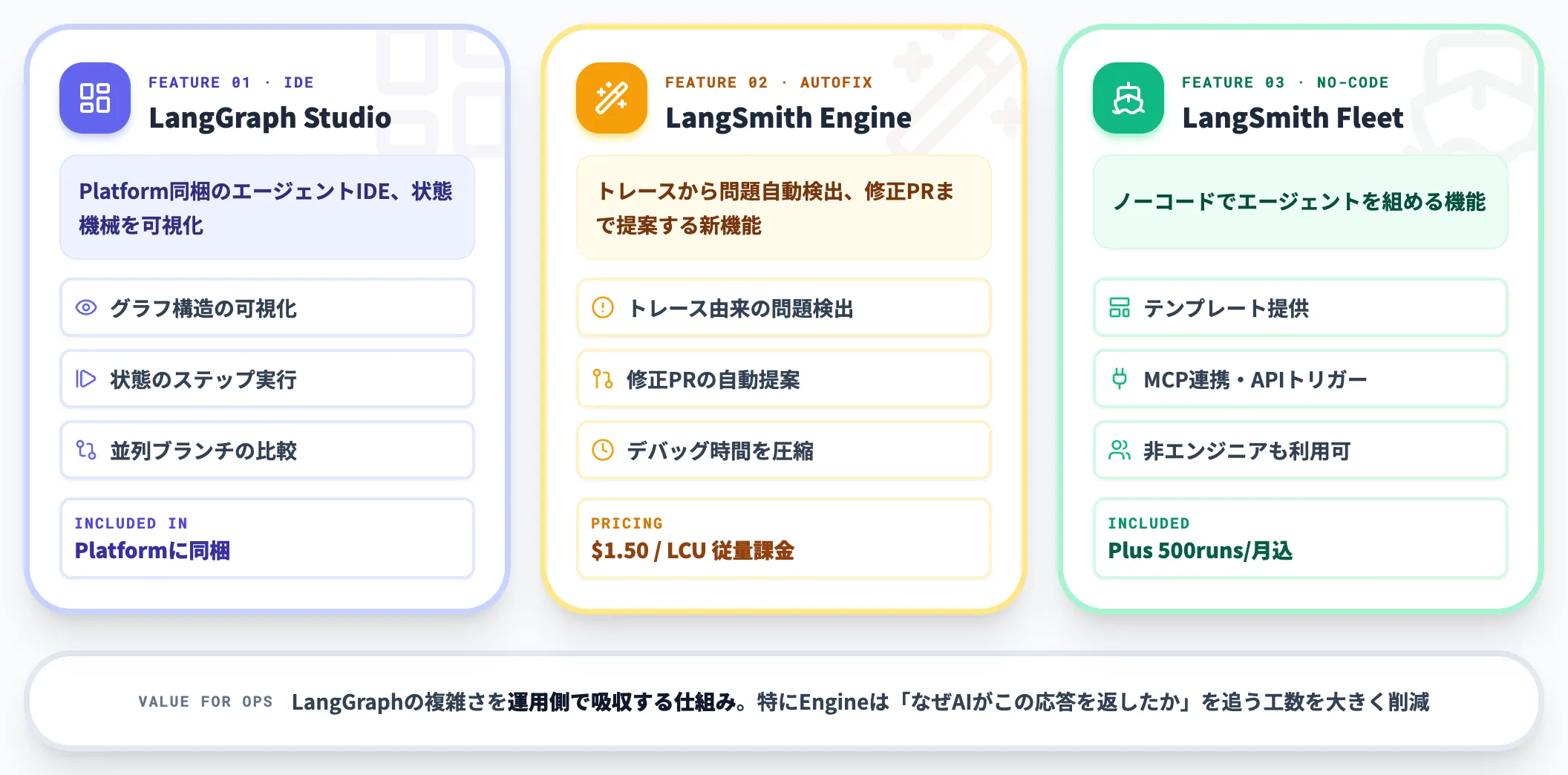 Studio・Engine・Fleetの新機能