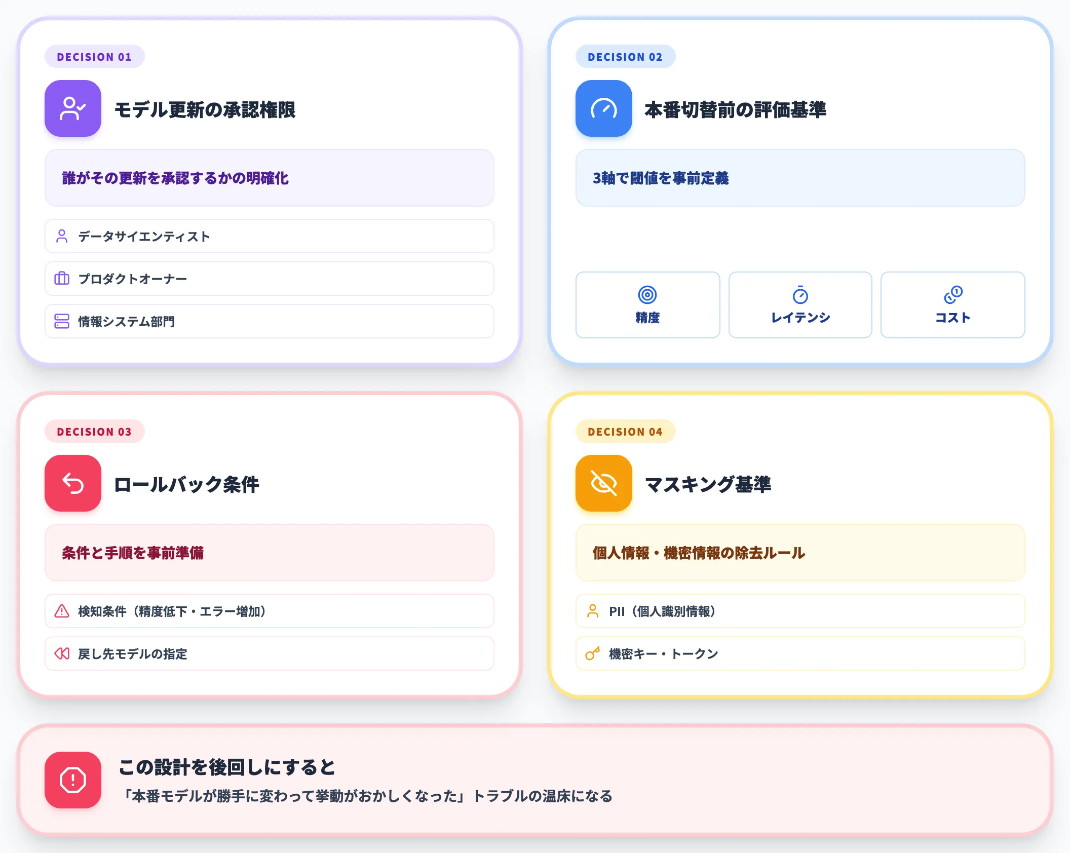 ガバナンス設計 誰が何を承認するか