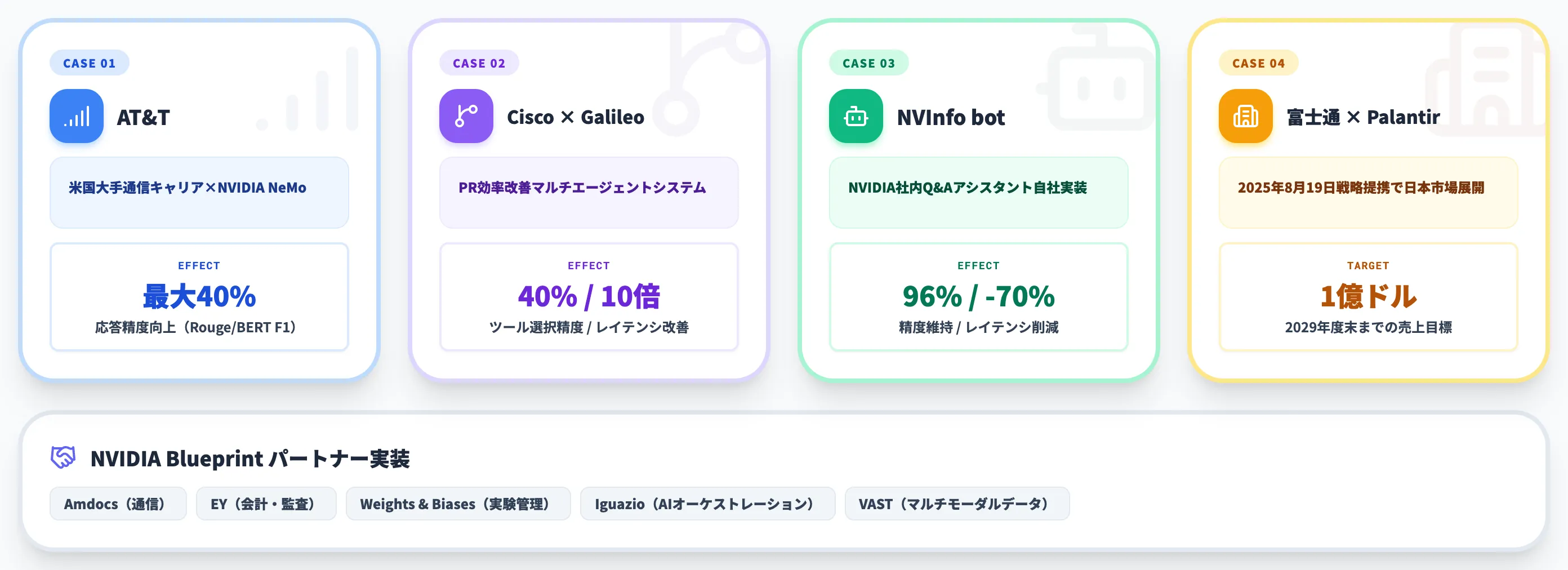 データフライホイールの導入事例