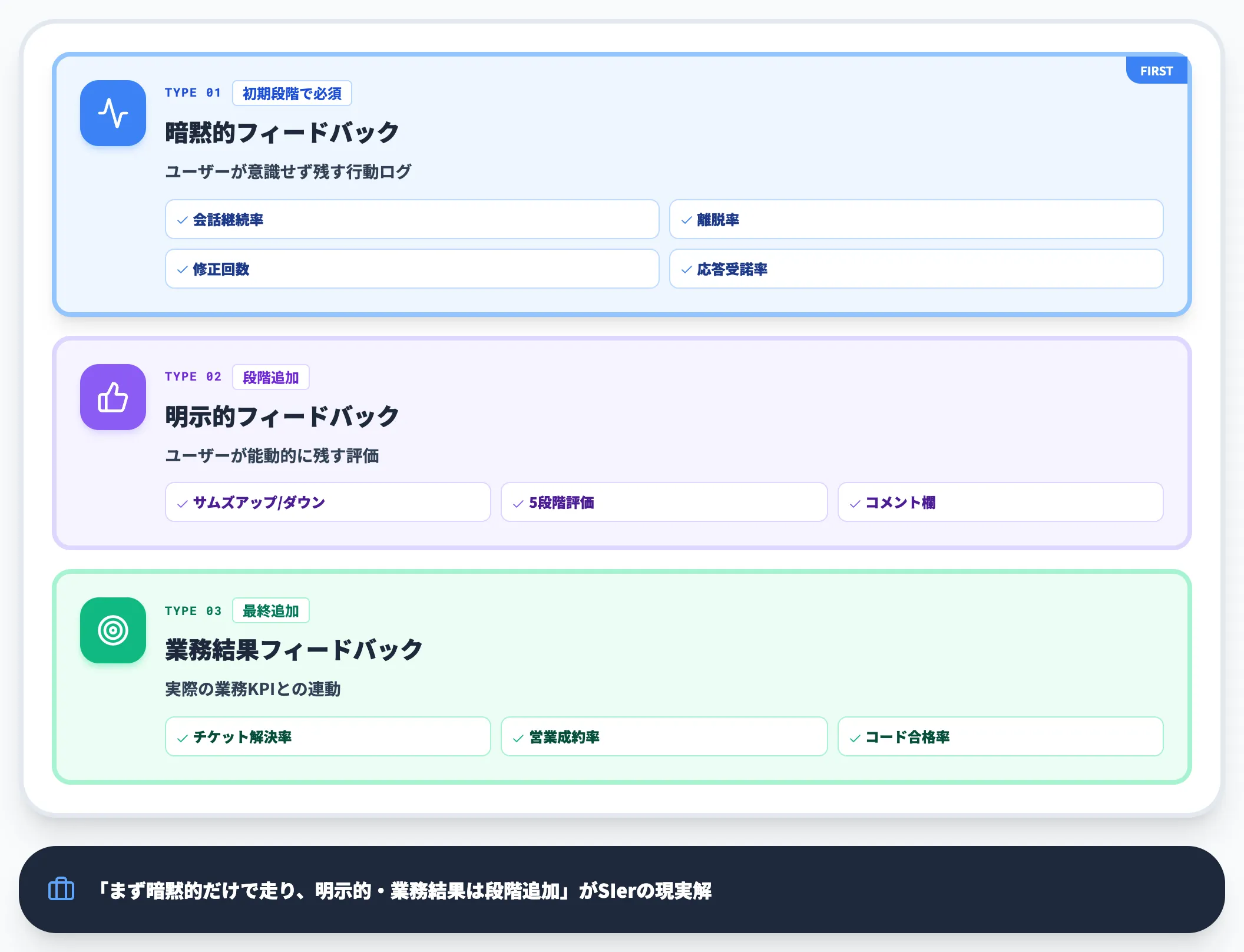 フィードバック設計をどこまで初期に作り込むか