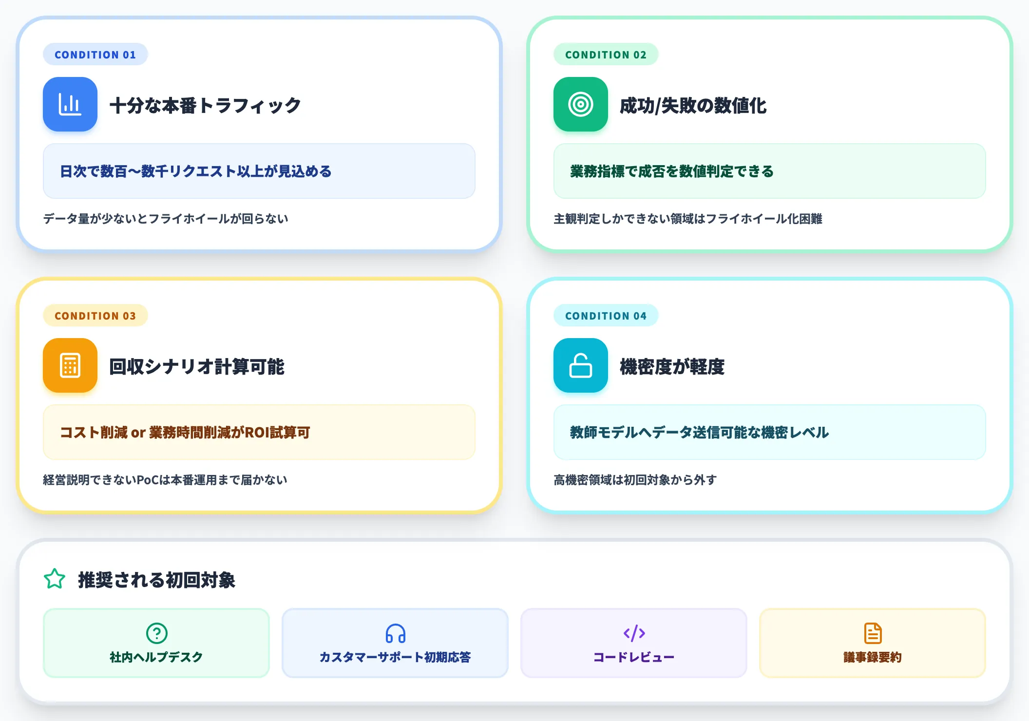 対象エージェントを1つに絞る