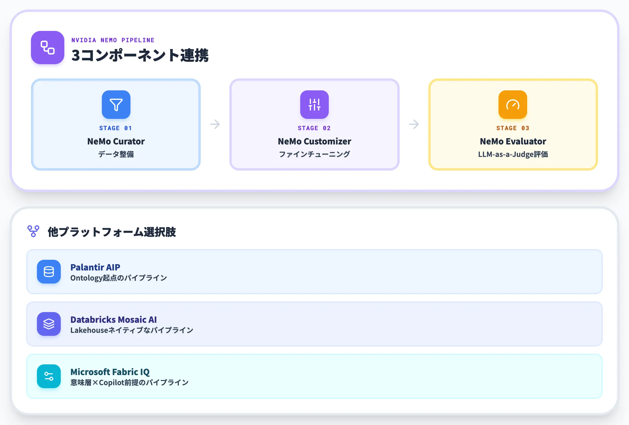 評価パイプラインを組む