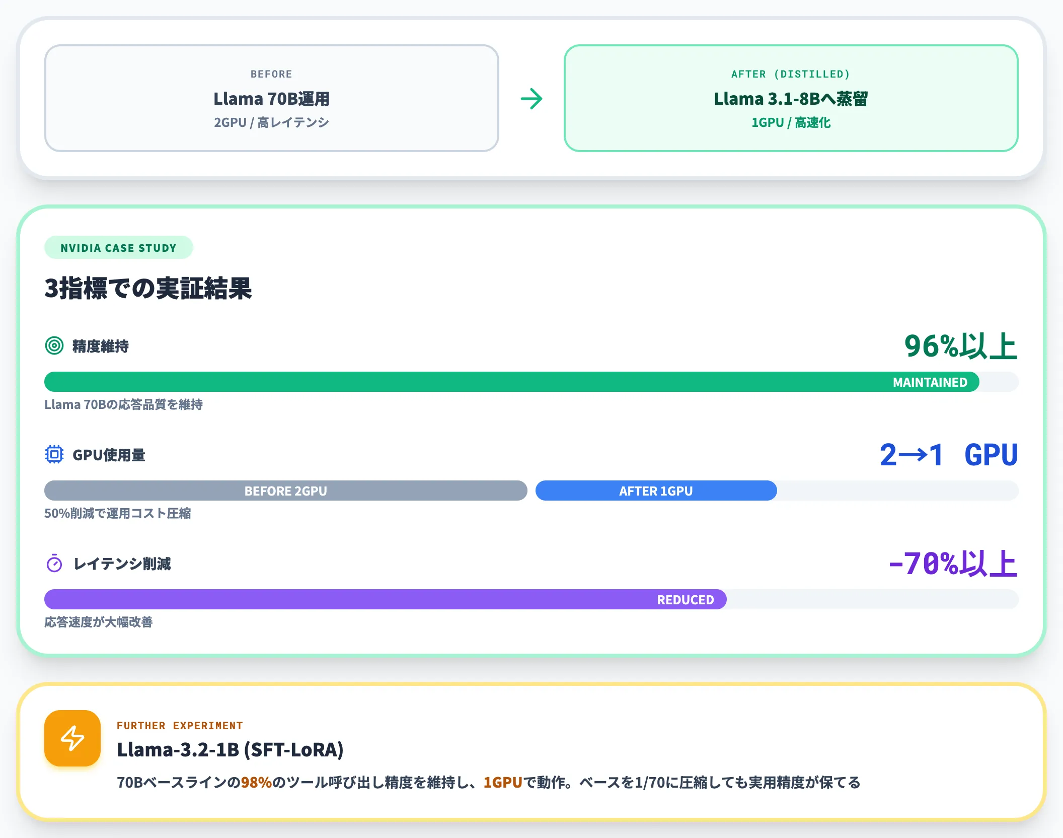 NVInfo botで実証された効果