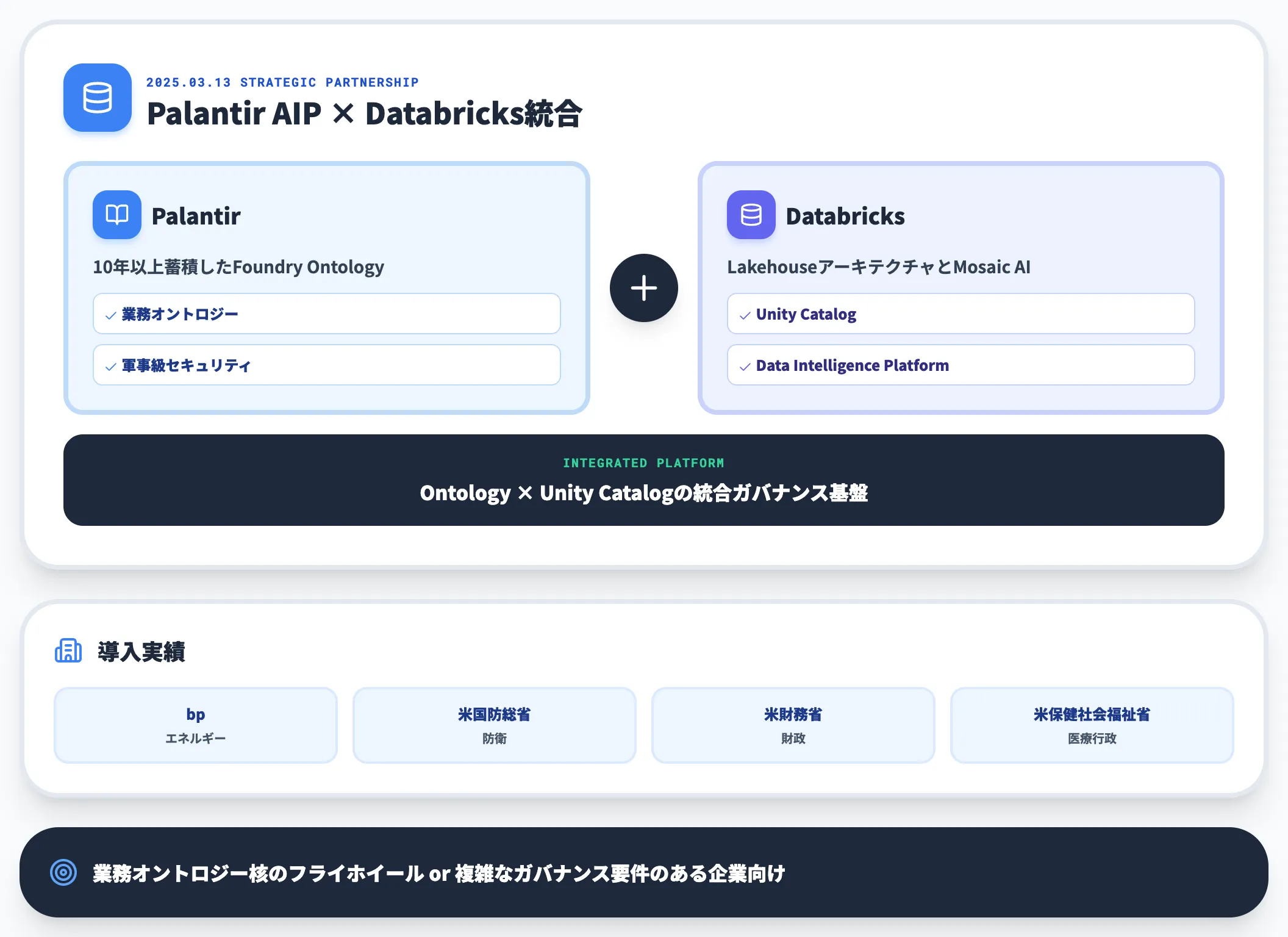 Palantir × Databricks 意味層統合