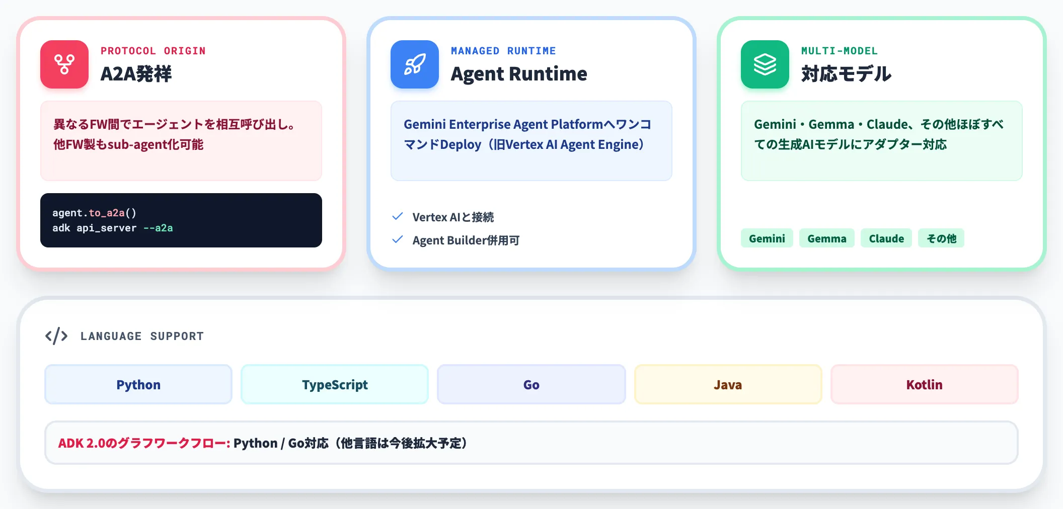 Google ADK Agent Development Kit