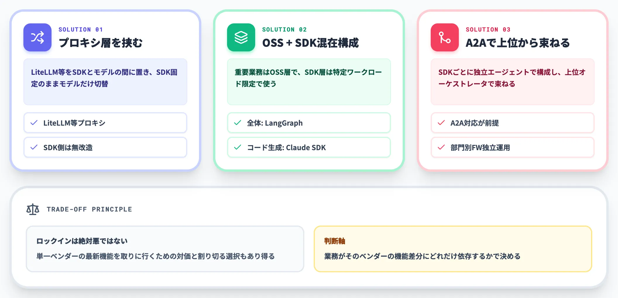 LLMロックインとの付き合い方