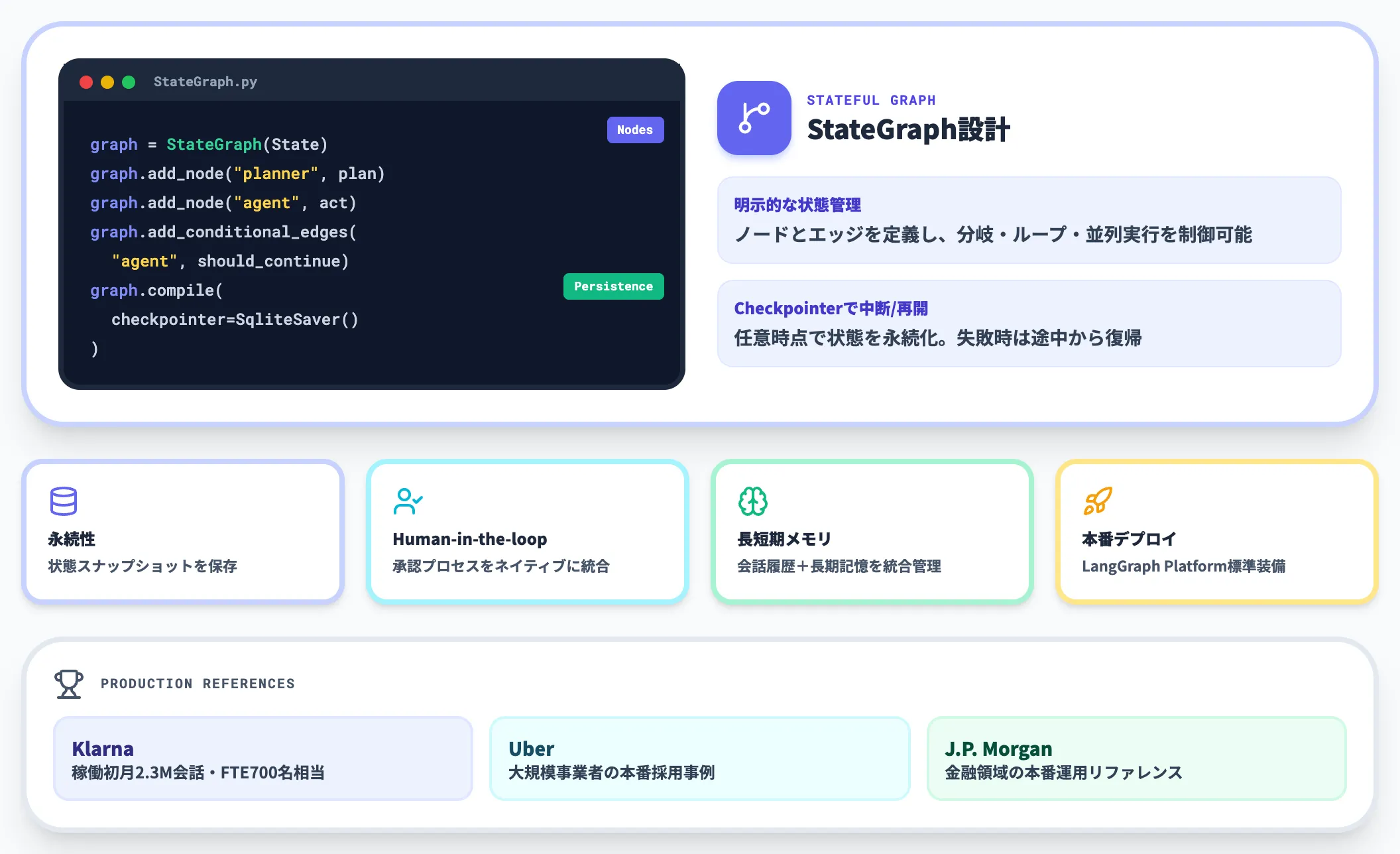 LangGraph LangChain系