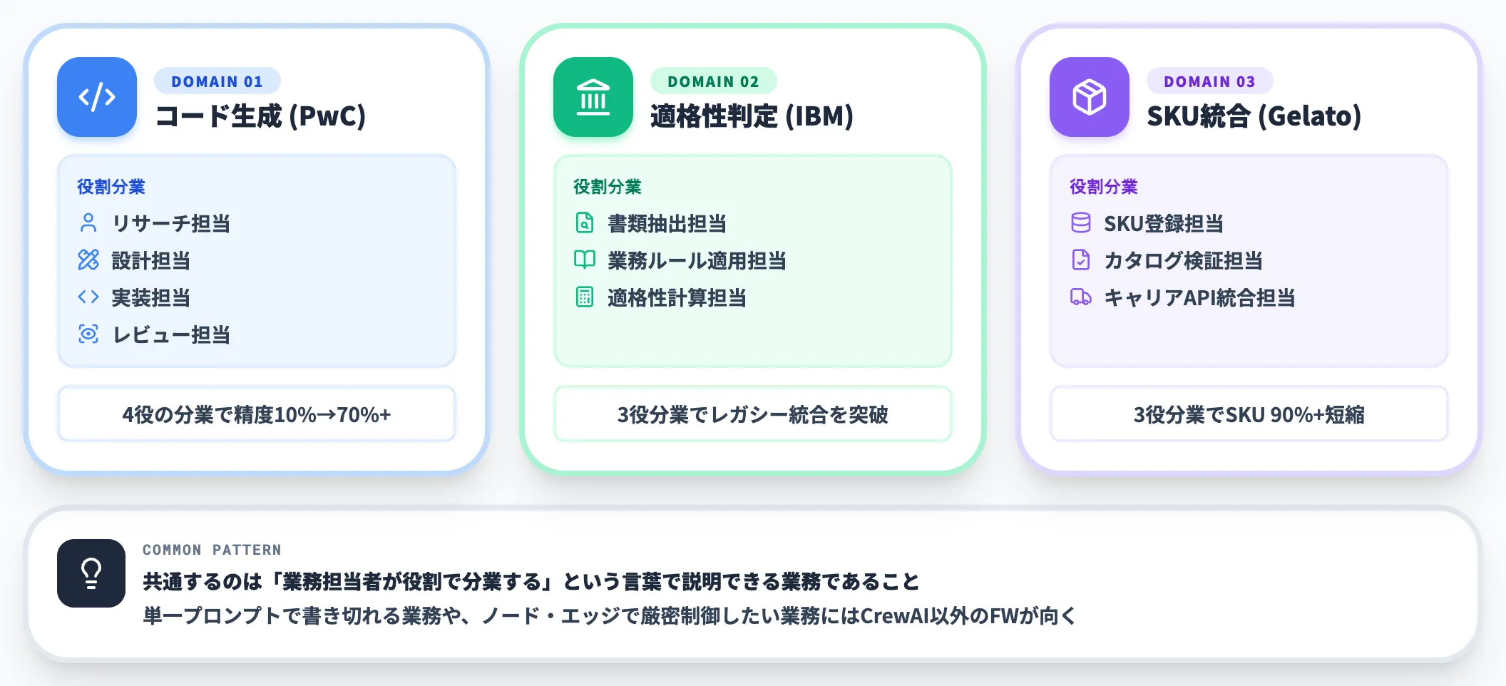 事例に共通するのは役割で語れる業務