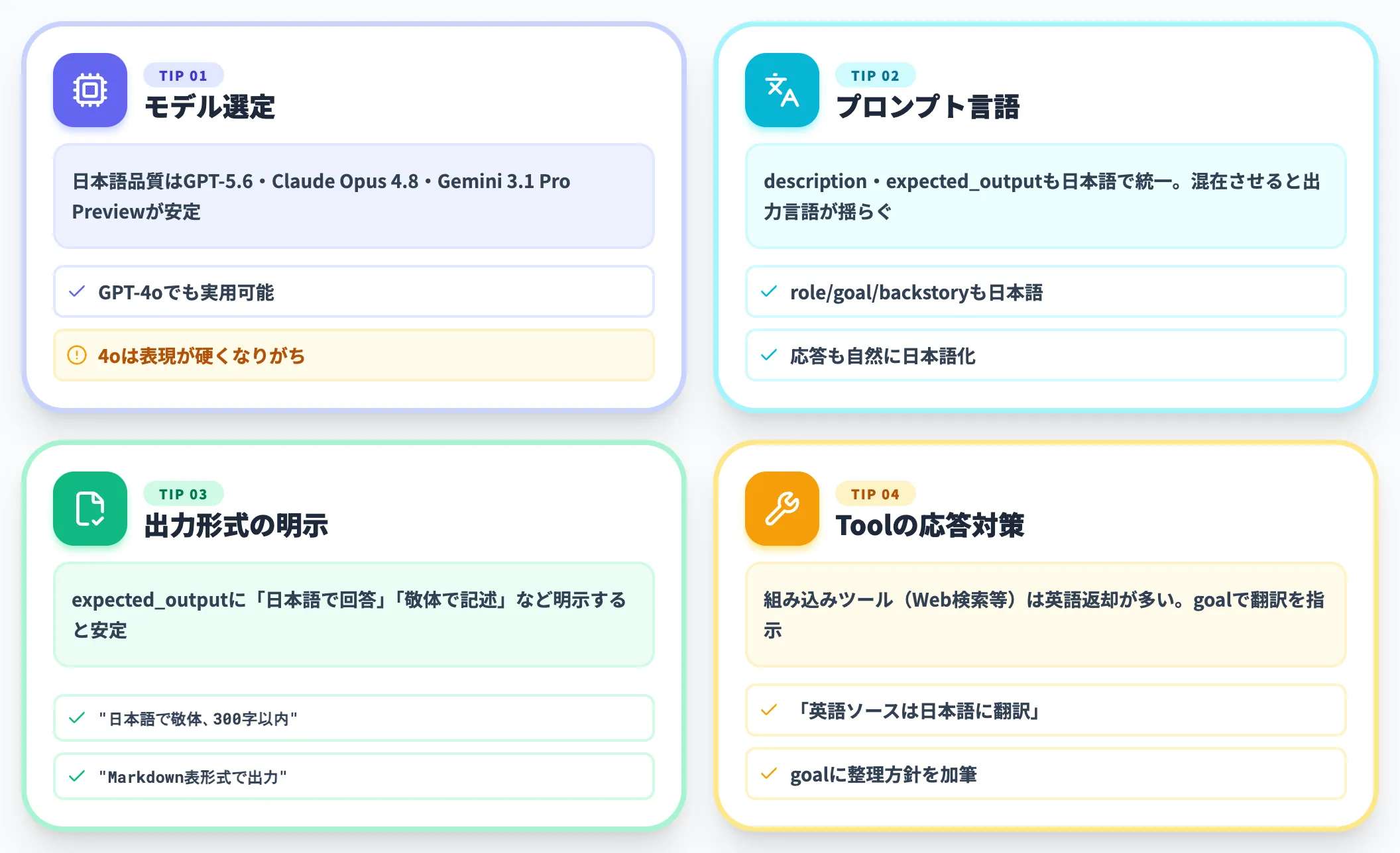日本語運用の実務Tips