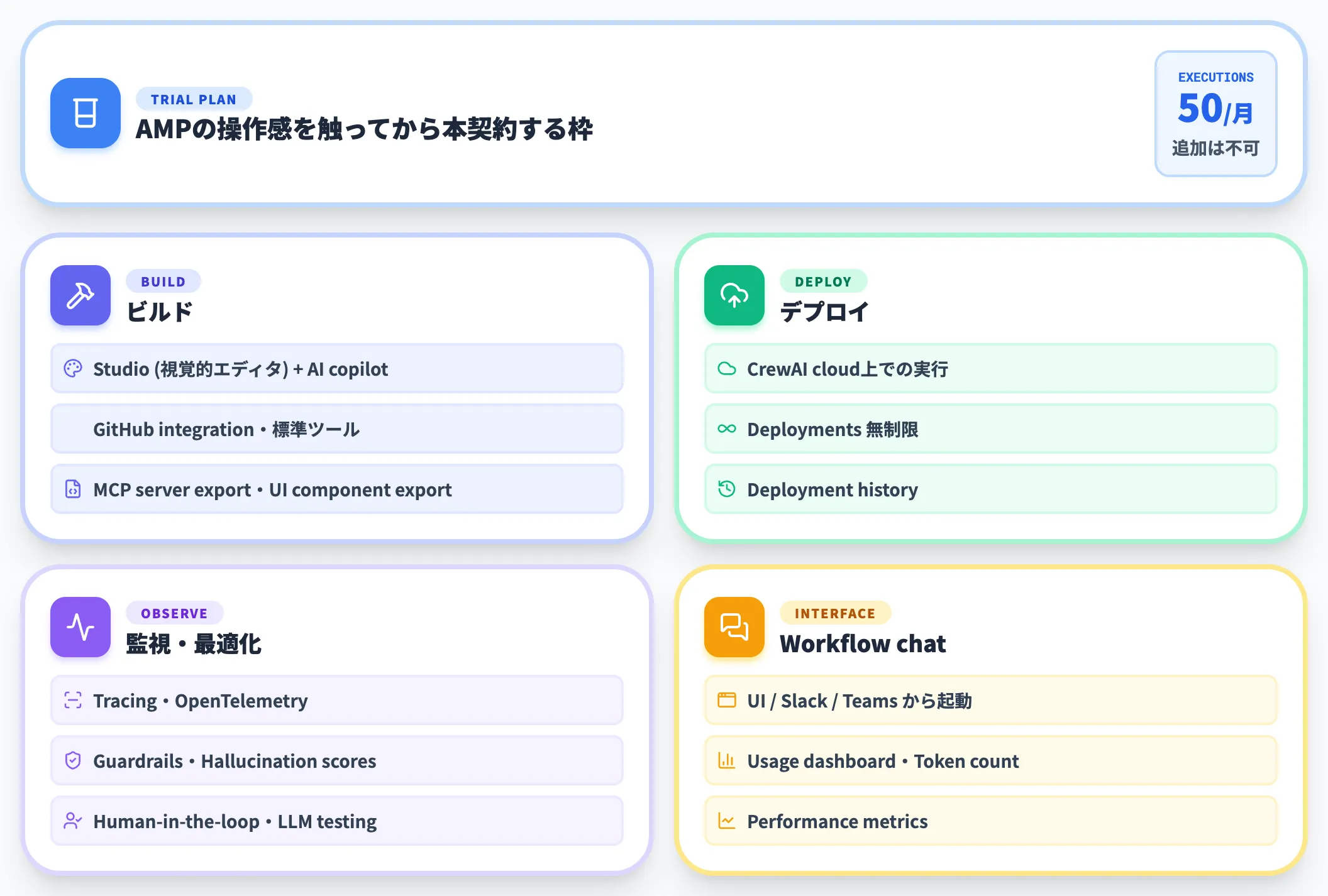 AMP Basic 月50実行までの無償枠