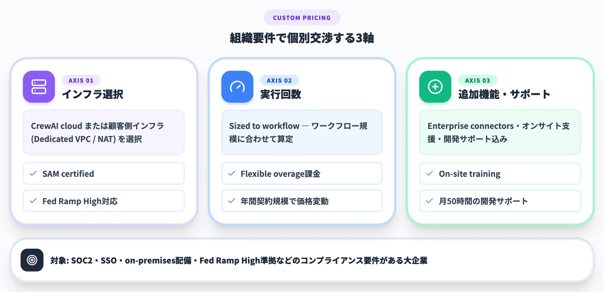AMP Enterprise 組織規模で個別見積もり