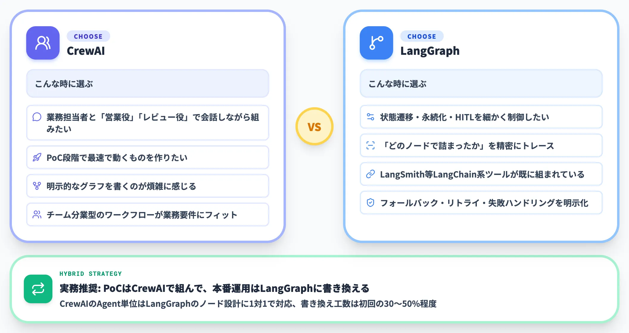 CrewAI vs LangGraph 実務での選択基準