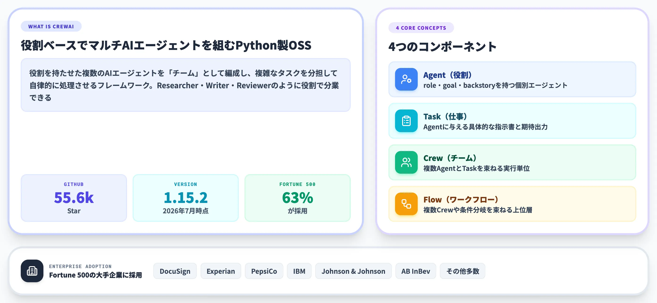 CrewAIとは 役割ベースでマルチAIエージェントを組むPythonフレームワーク