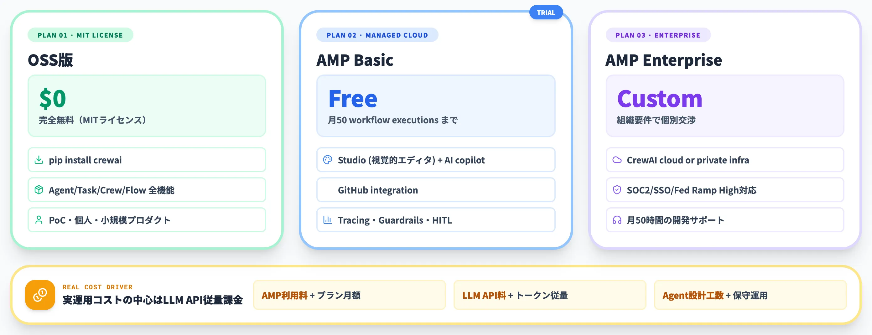 CrewAIの料金プラン OSS版とAMPの2層